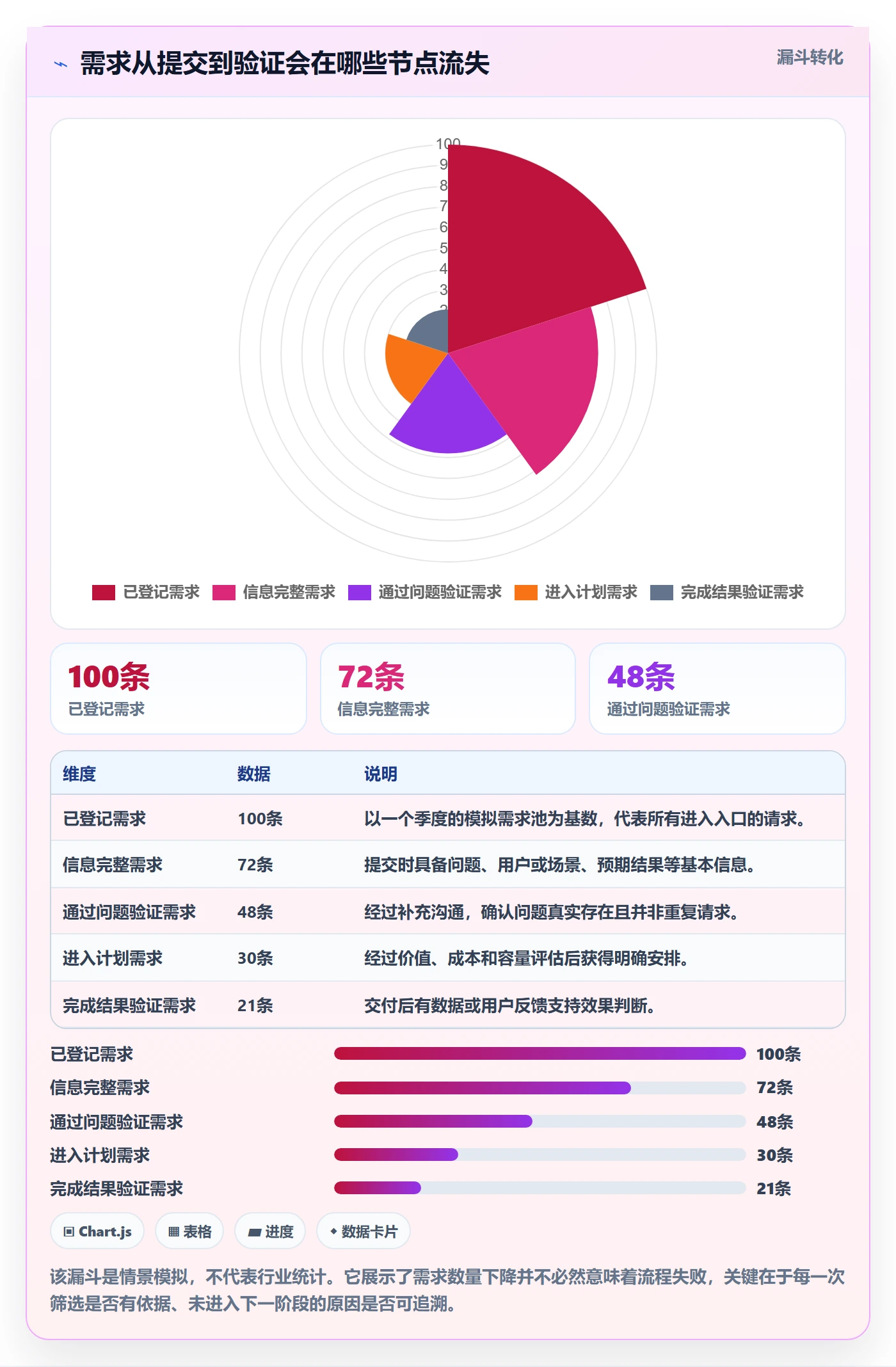 需求收集流程与规范：研发团队需求管理落地方案关键指标