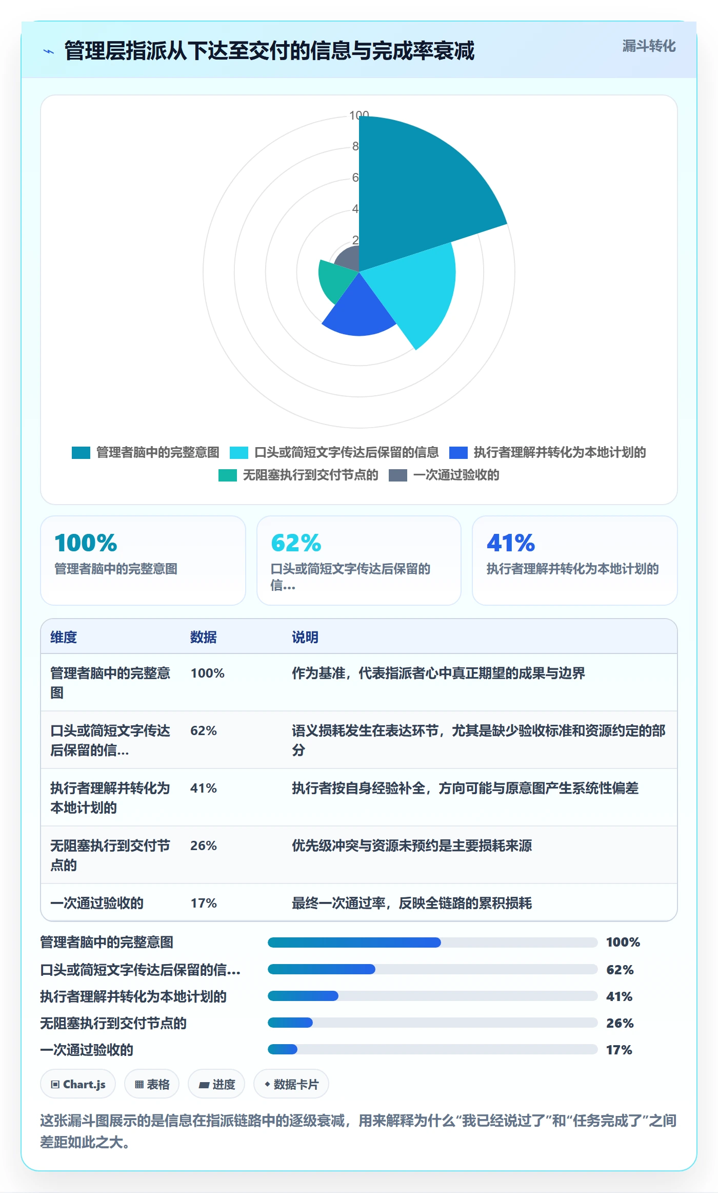 指派最佳实践：管理层任务分派最佳实践，常见问题