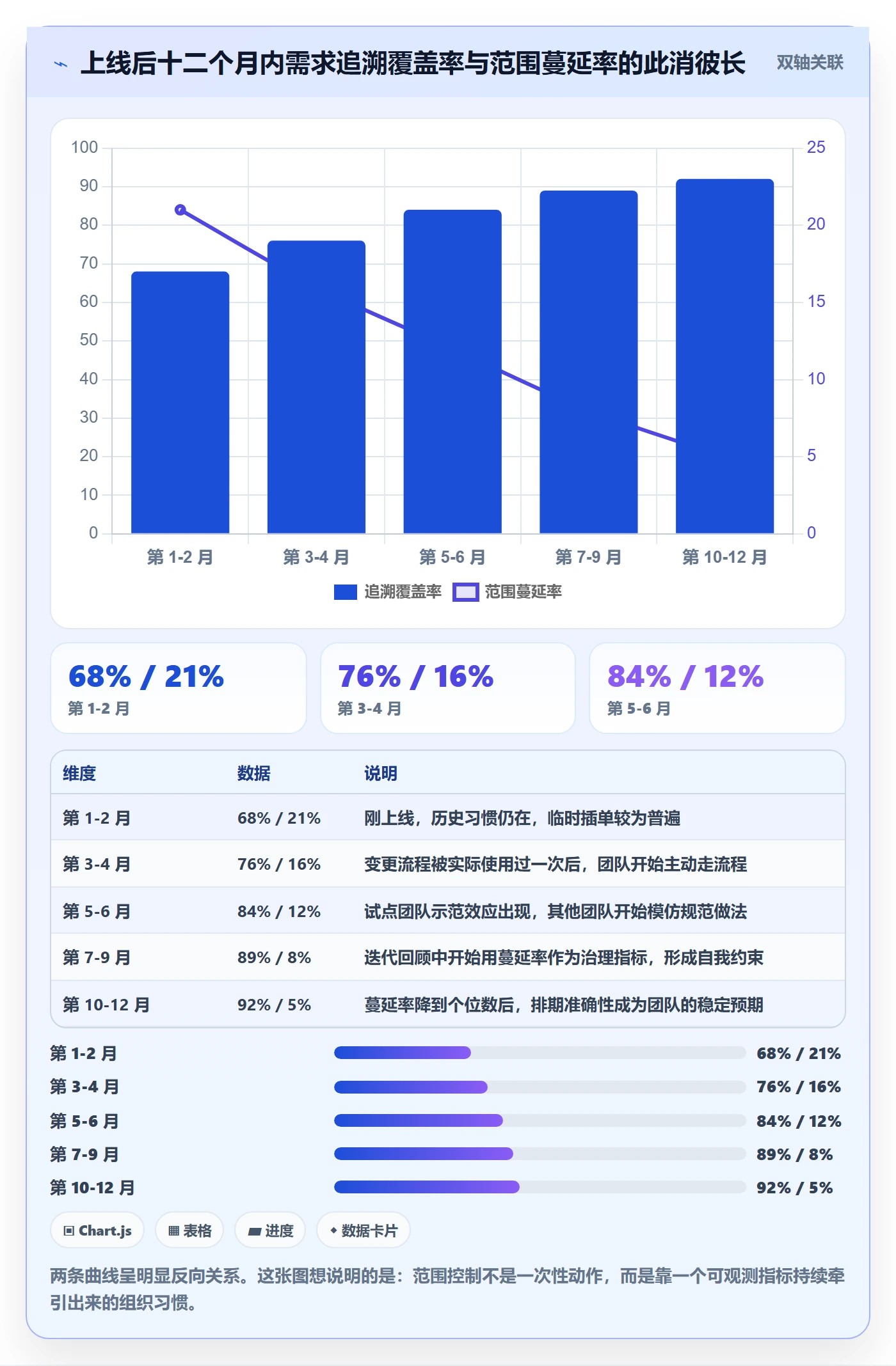 项目立项项目范围教程:企业管理者入门指南,避坑指南