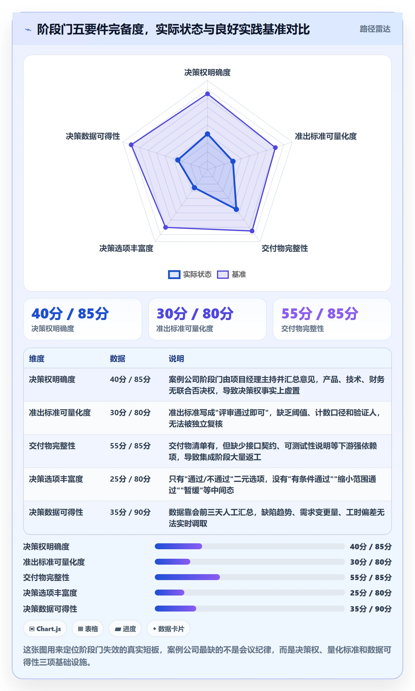 项目阶段如何做好阶段门？项目经理流程优化与操作步骤