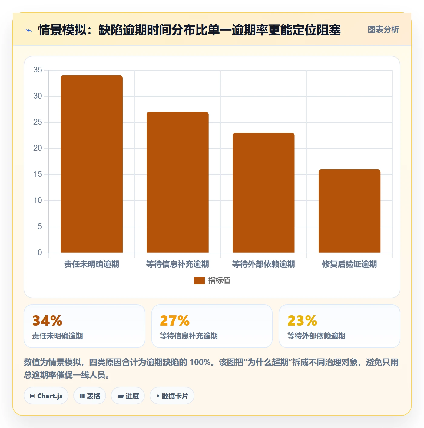 问题落地方案:企业管理者开展Bug / 缺陷的协同管理案例解析