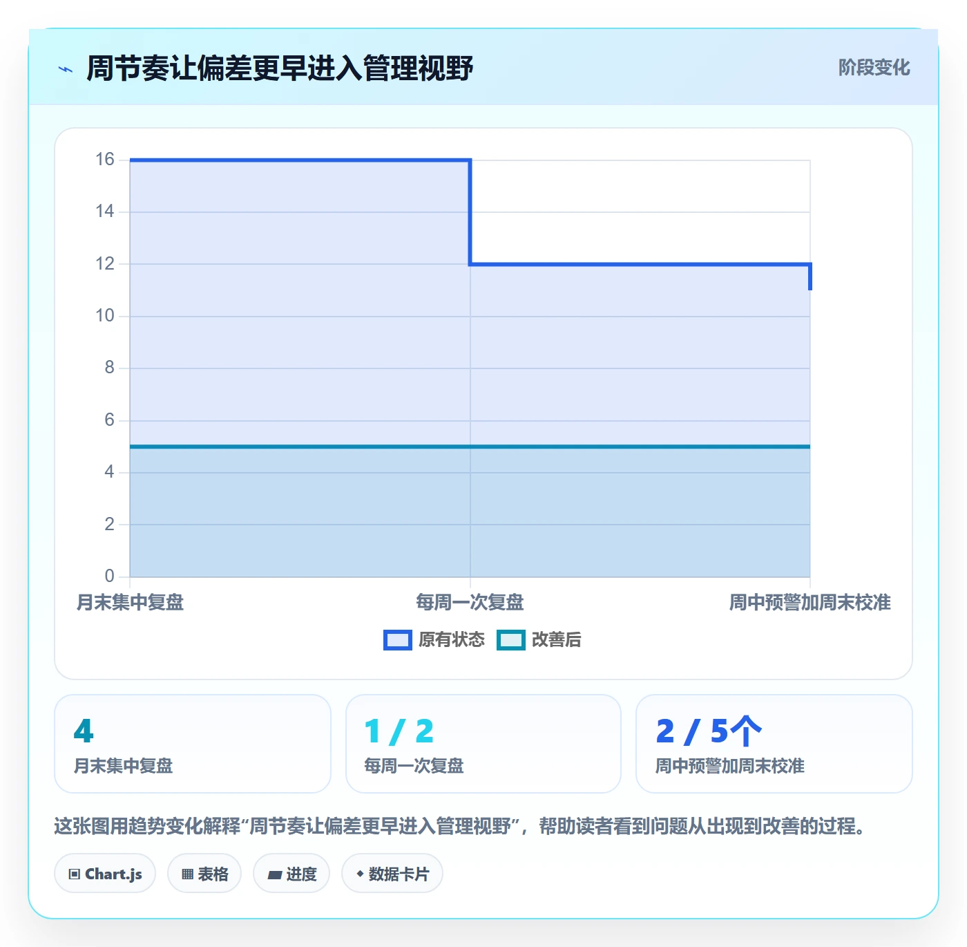 工时流程与规范:项目负责人工时管理数据分析关键指标