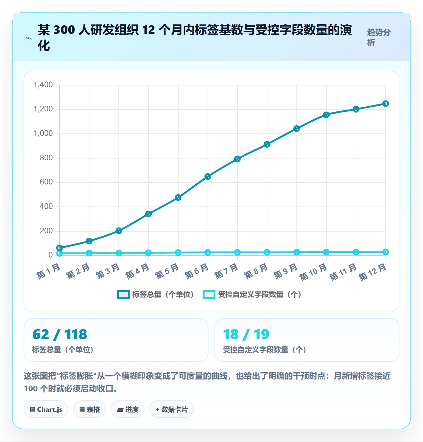 标签落地方案:PMO开展任务属性的数据分析案例解析