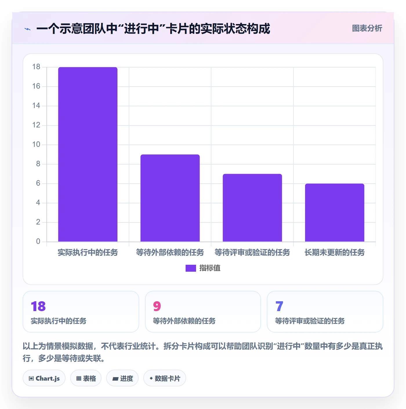 进行中怎么做?研发团队制度设计:看板从0到1
