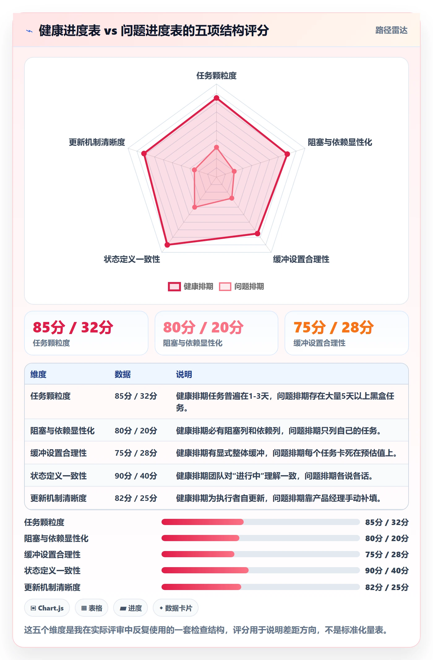 进度跟踪跟踪教程:产品经理入门指南,避坑指南