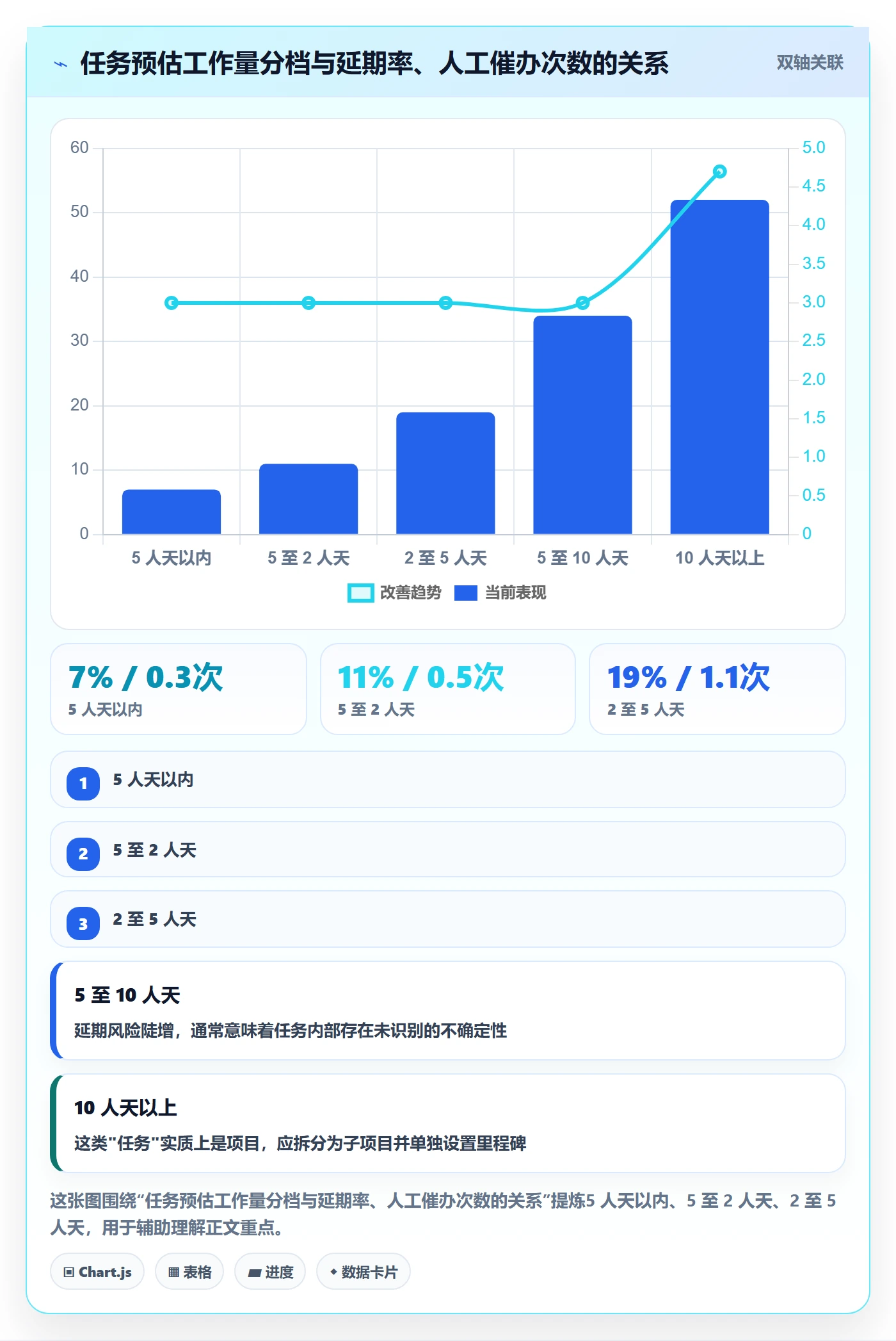 任务进度落地方案:项目负责人开展进度管理的协同管理案例解析