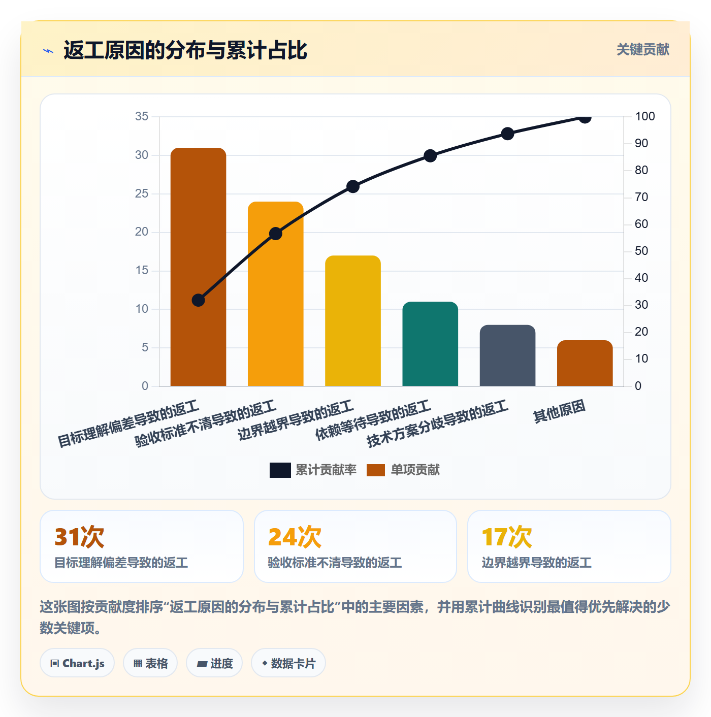 转交实操方法:项目负责人提升任务分派效率的最佳实践方法与模板