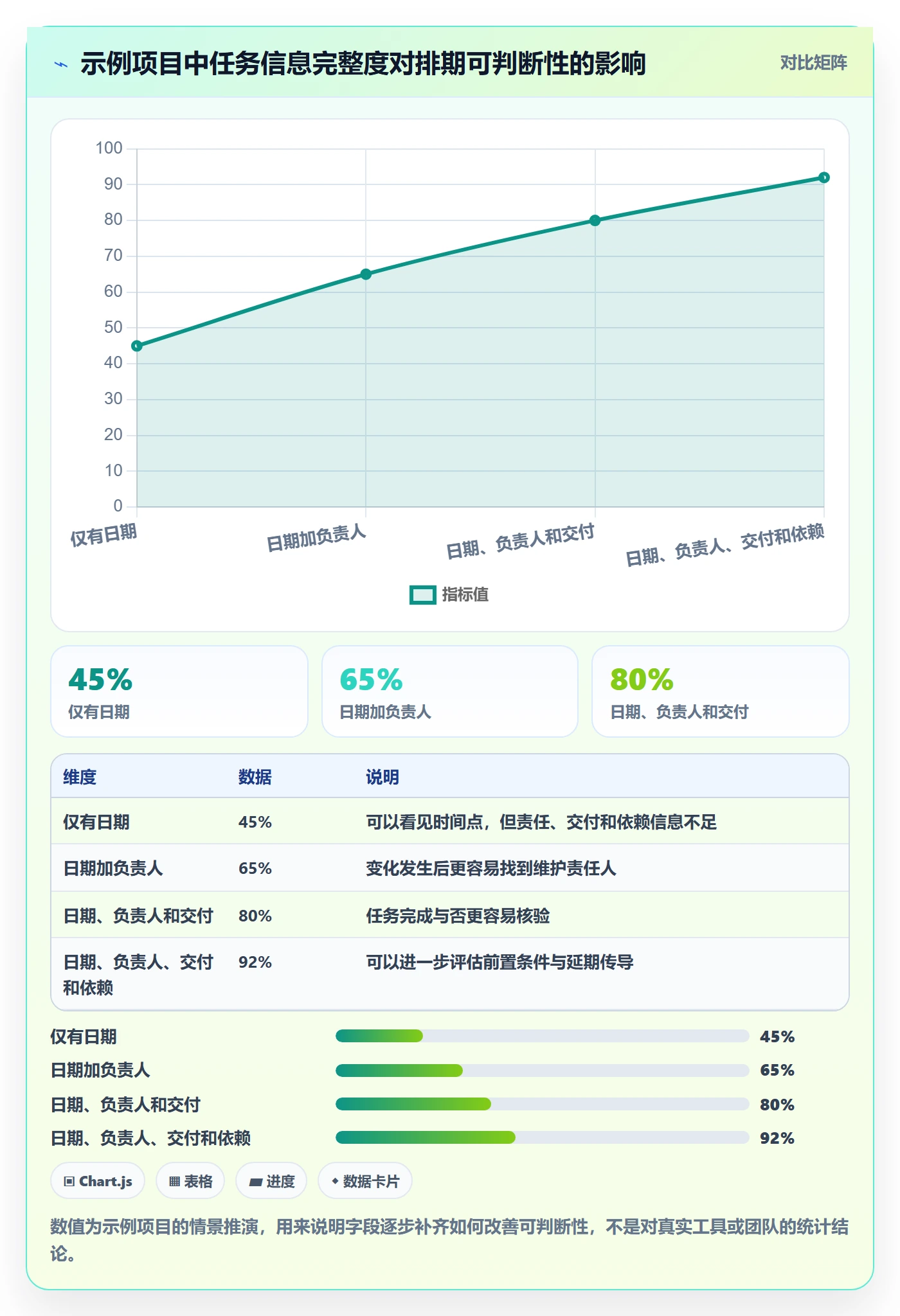 月视图管理方法大全:项目成员日历视图协同管理落地清单
