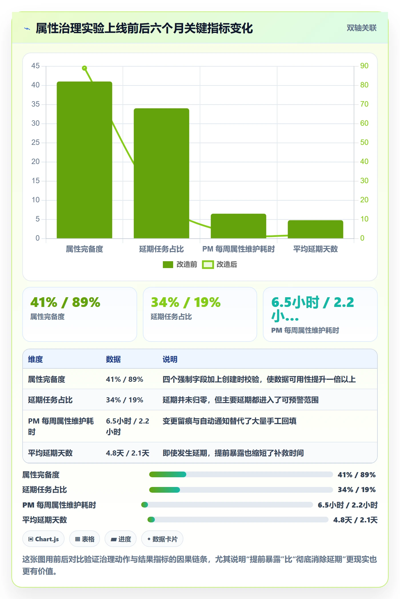 截止时间实操方法:项目经理提升任务属性效率的实操方法方法与模板