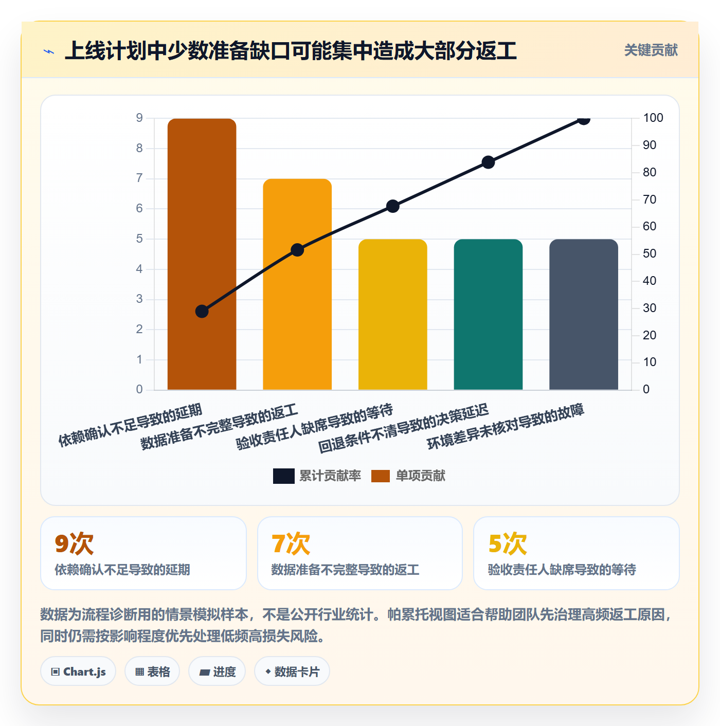 上线计划流程与规范:实施团队发布管理数据分析关键指标