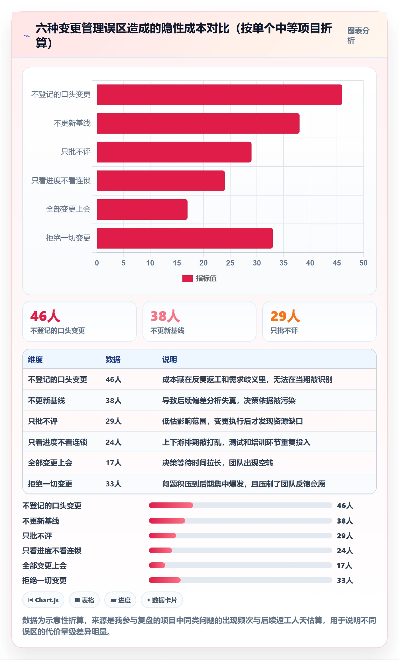 计划调整管理指南:企业管理者如何做好项目规划,实操方法全流程