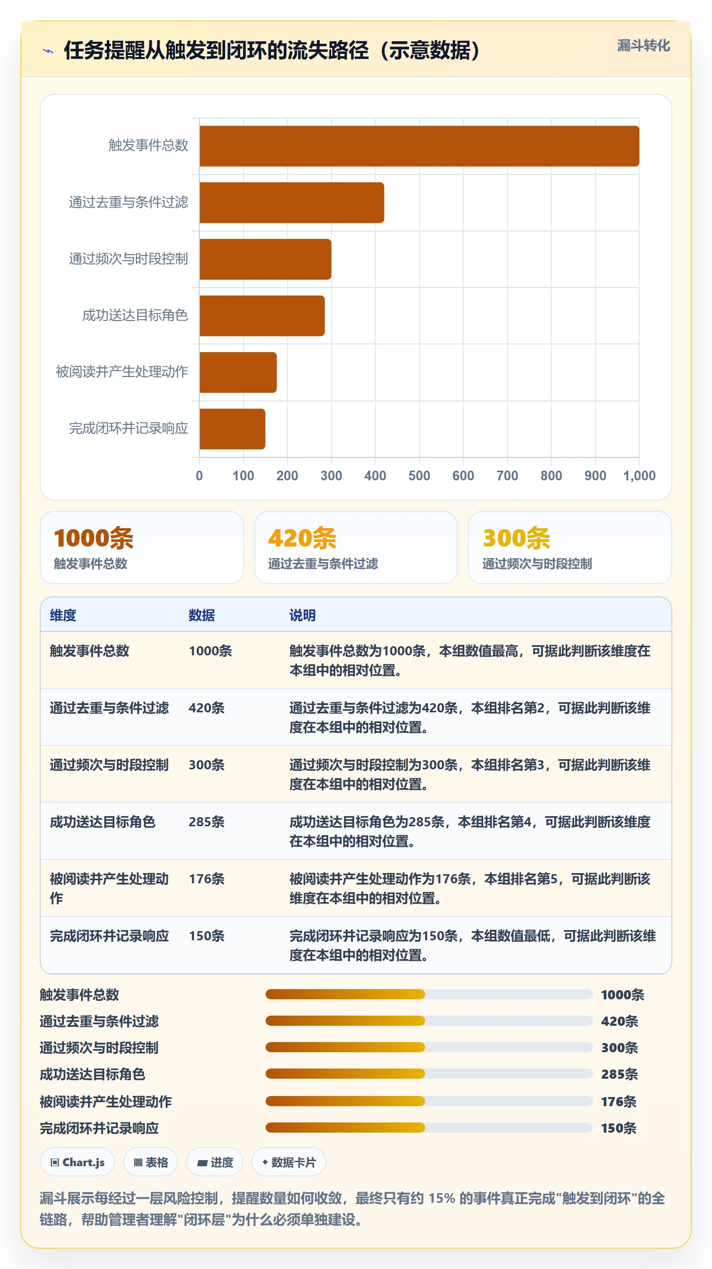 消息通知落地方案：企业管理者开展任务提醒的风险控制案例解析