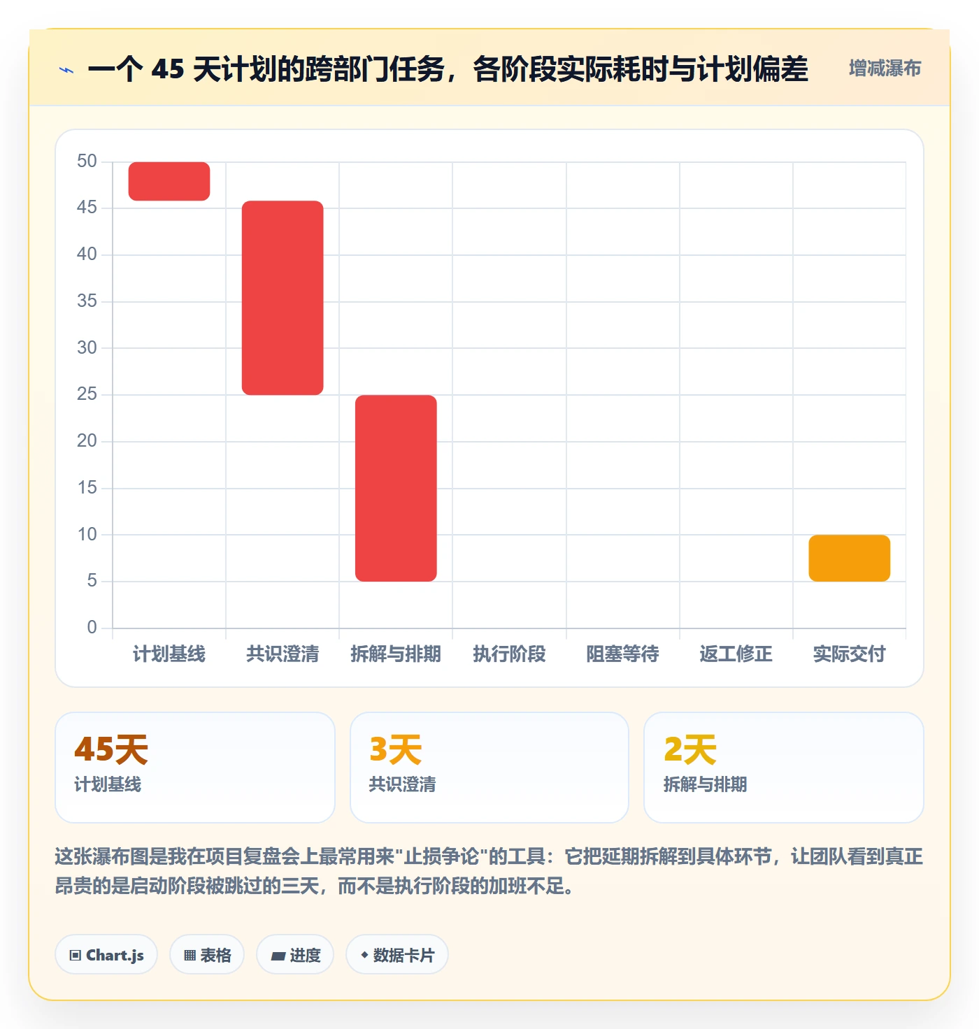 开始怎么做?企业管理者入门指南:任务执行从0到1
