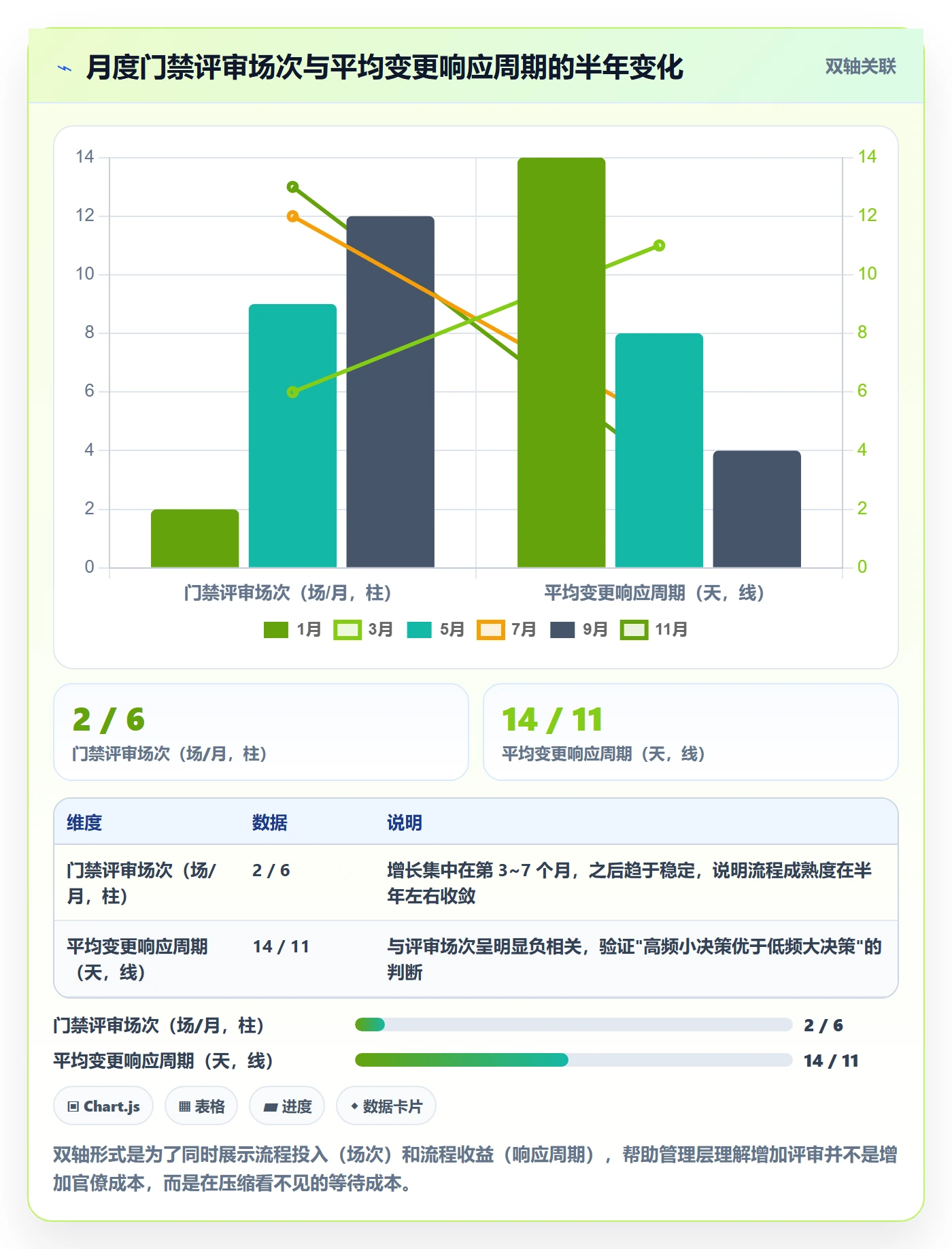 里程碑如何做好里程碑计划?管理层制度设计与操作步骤