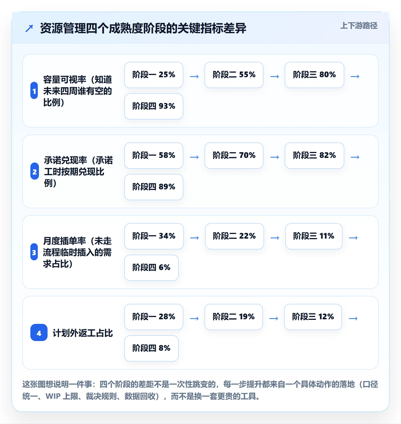 资源管理技能全流程：项目负责人流程优化与一文讲清