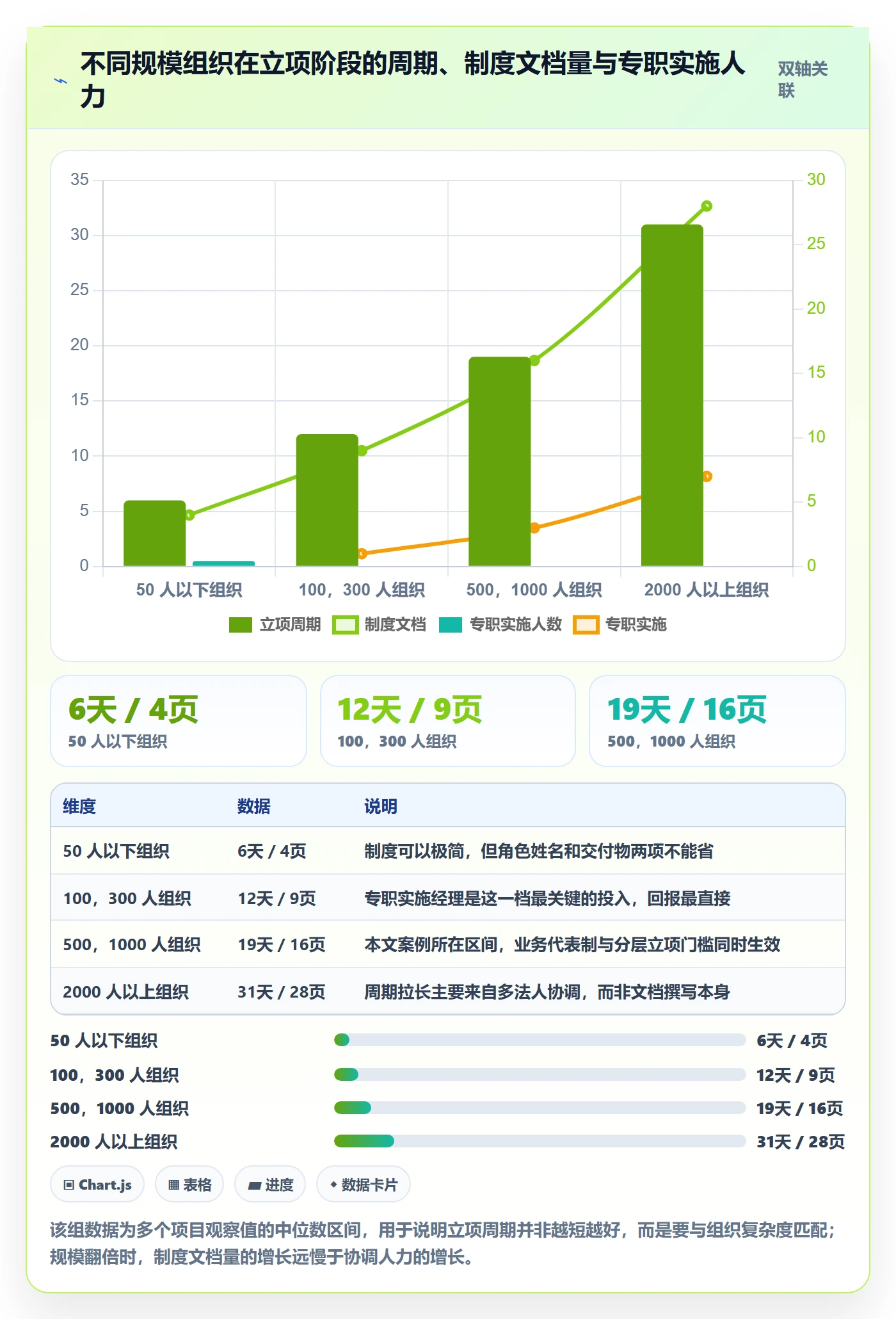 项目成员怎么做?实施团队制度设计:项目立项从0到1