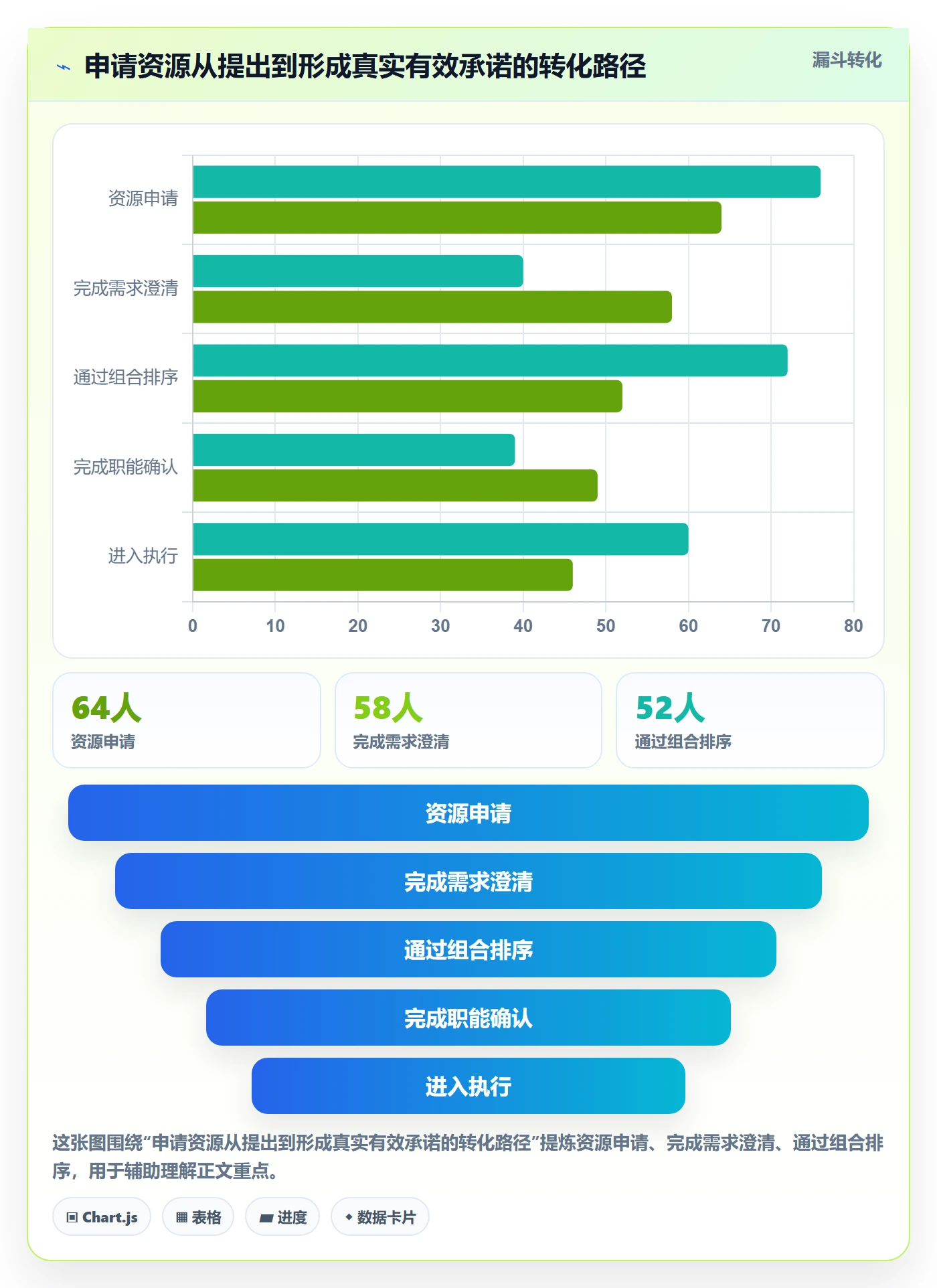 资源占用流程与规范：PMO资源管理实操方法关键指标