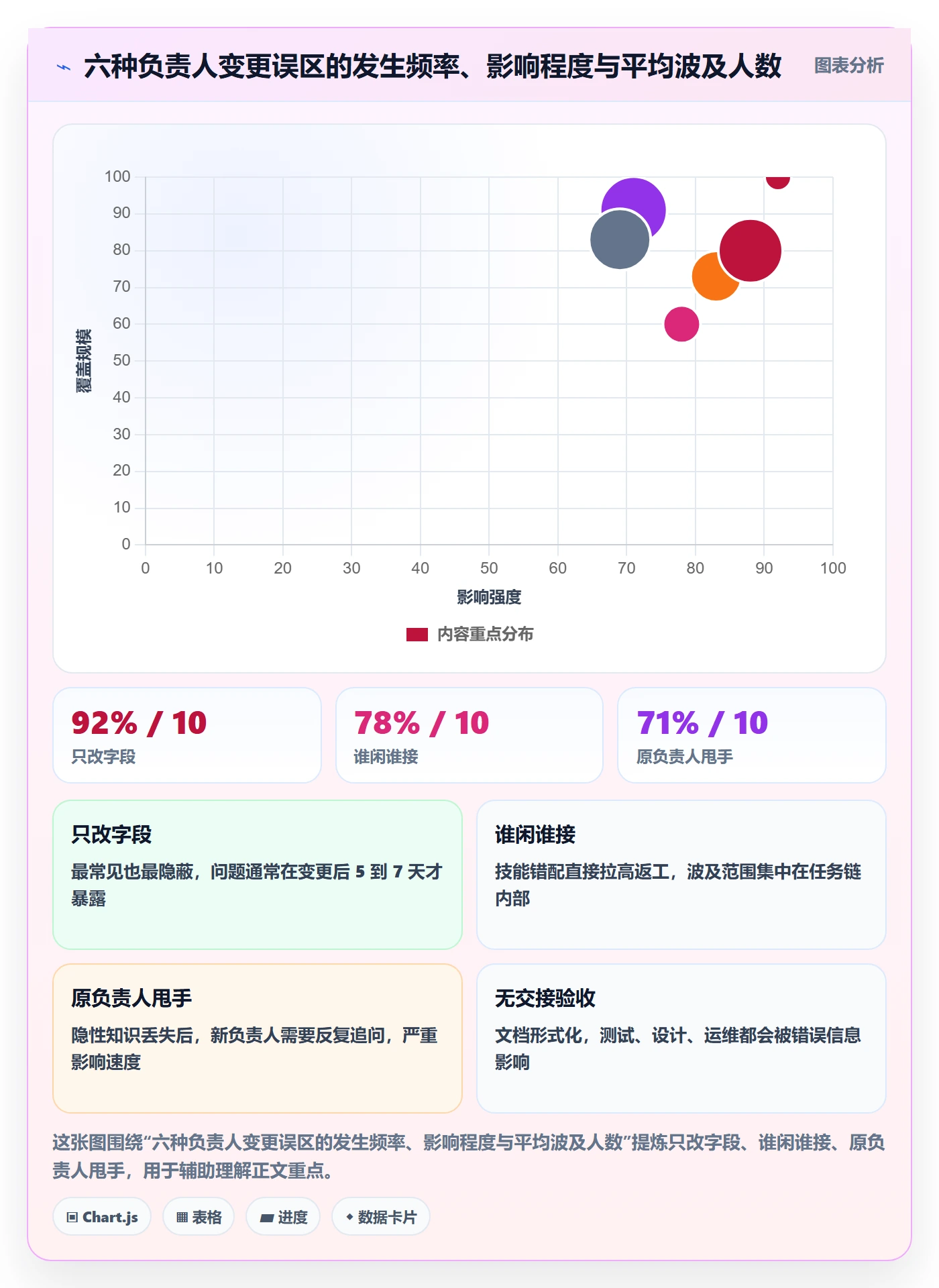 任务负责人变更管理指南：项目经理如何做好任务分派，协同管理全流程