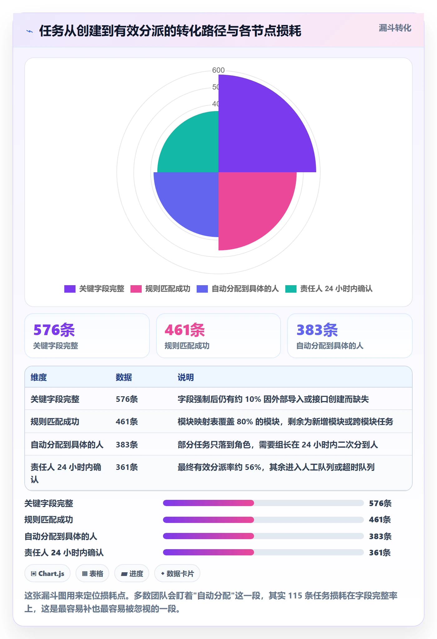 批量分配实操方法:PMO提升任务分派效率的制度设计方法与模板