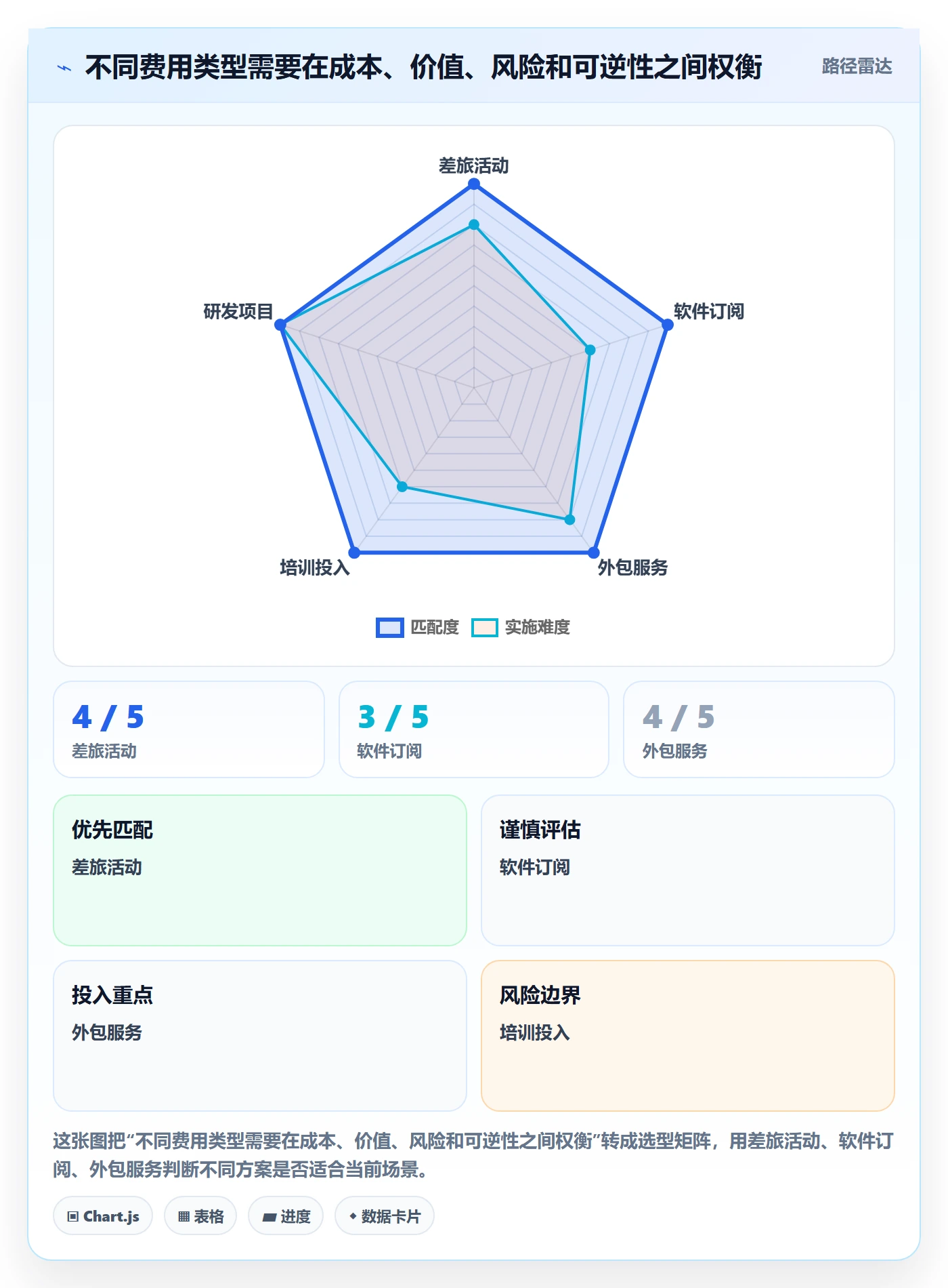 费用管理指南：管理层如何做好成本管理，入门指南全流程