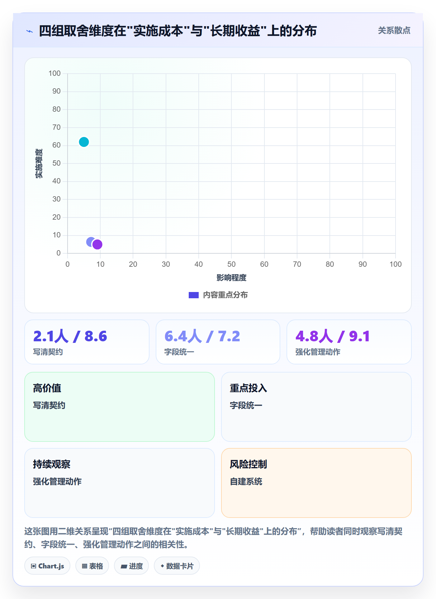 协办最佳实践：产品经理任务分派落地方案，常见问题