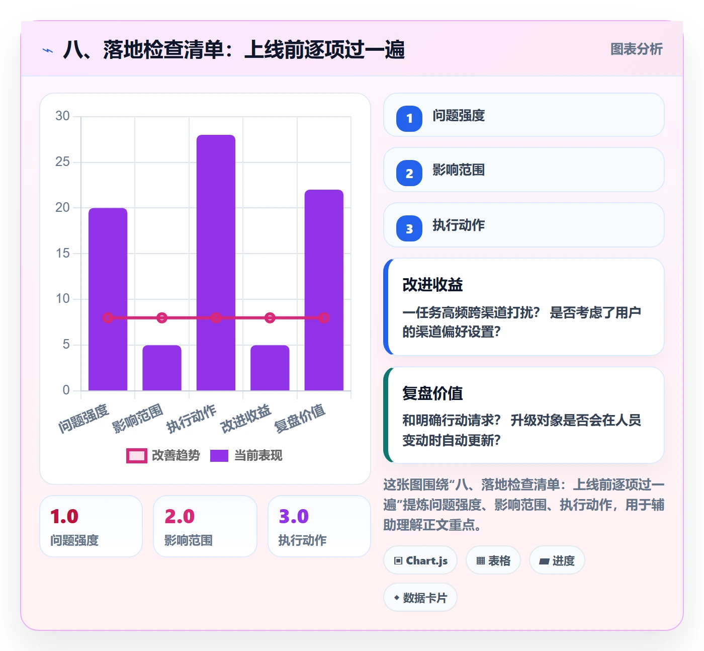 八、落地检查清单:上线前逐项过一遍