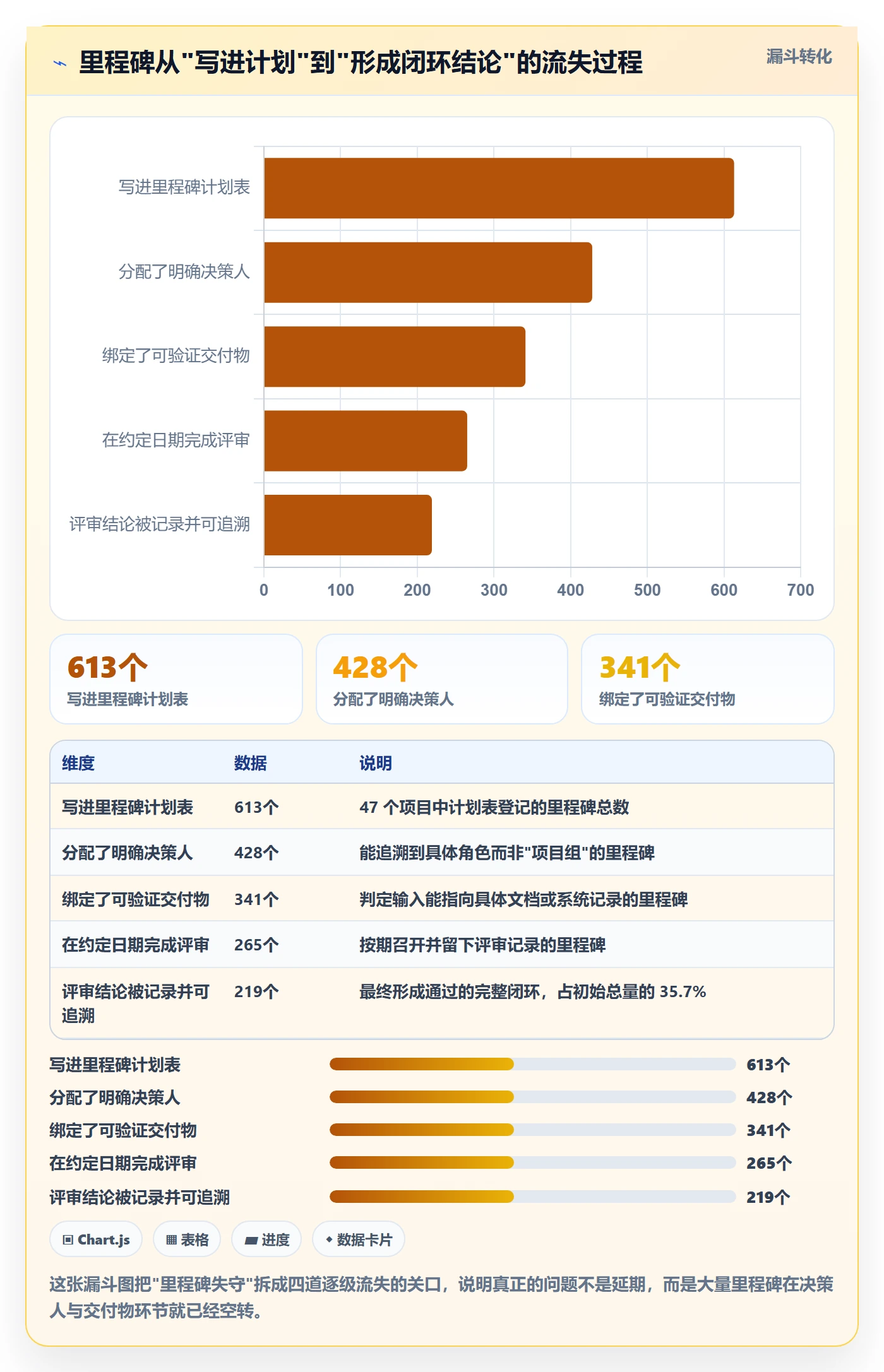 里程碑如何做好里程碑计划?PMO落地方案与操作步骤