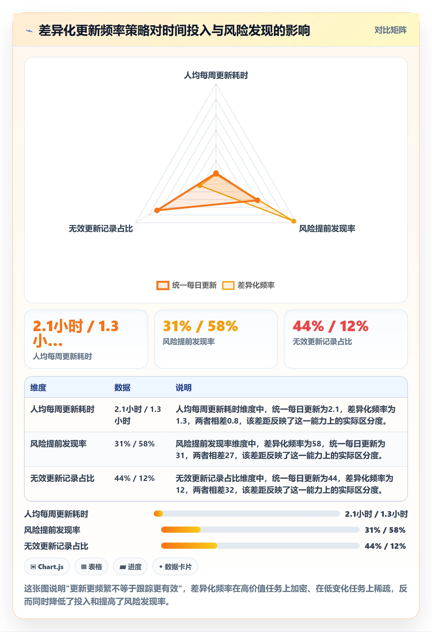 进度跟踪如何做好更新记录？实施团队效率提升与操作步骤