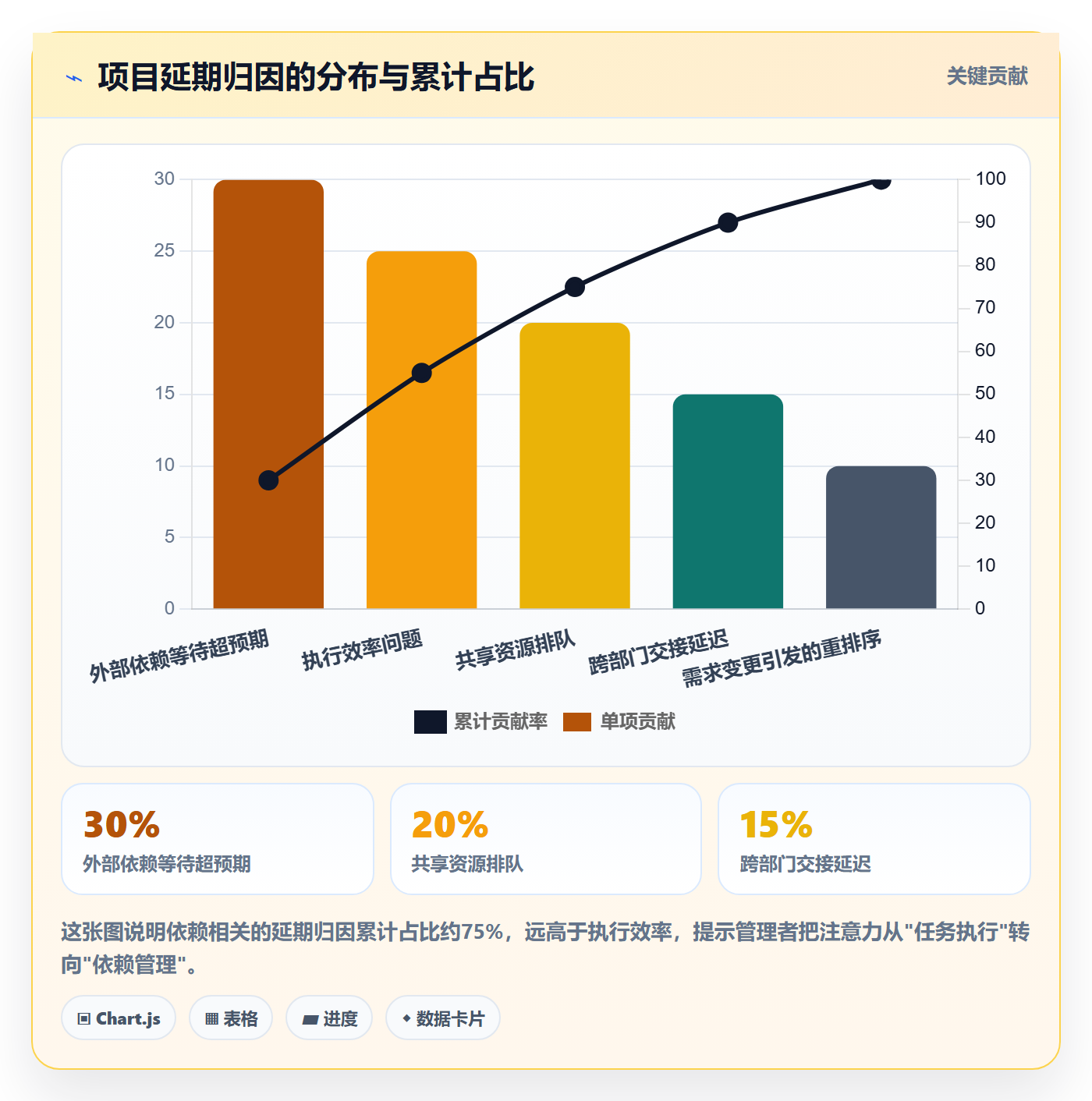 FS怎么做?企业管理者数据分析:任务依赖从0到1