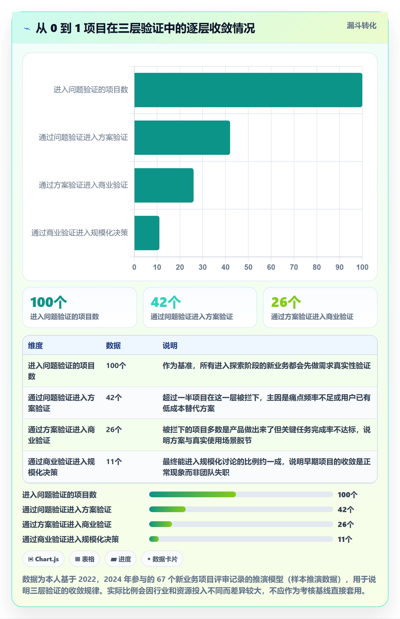 关键结果怎么做？企业管理者最佳实践：项目目标从0到1