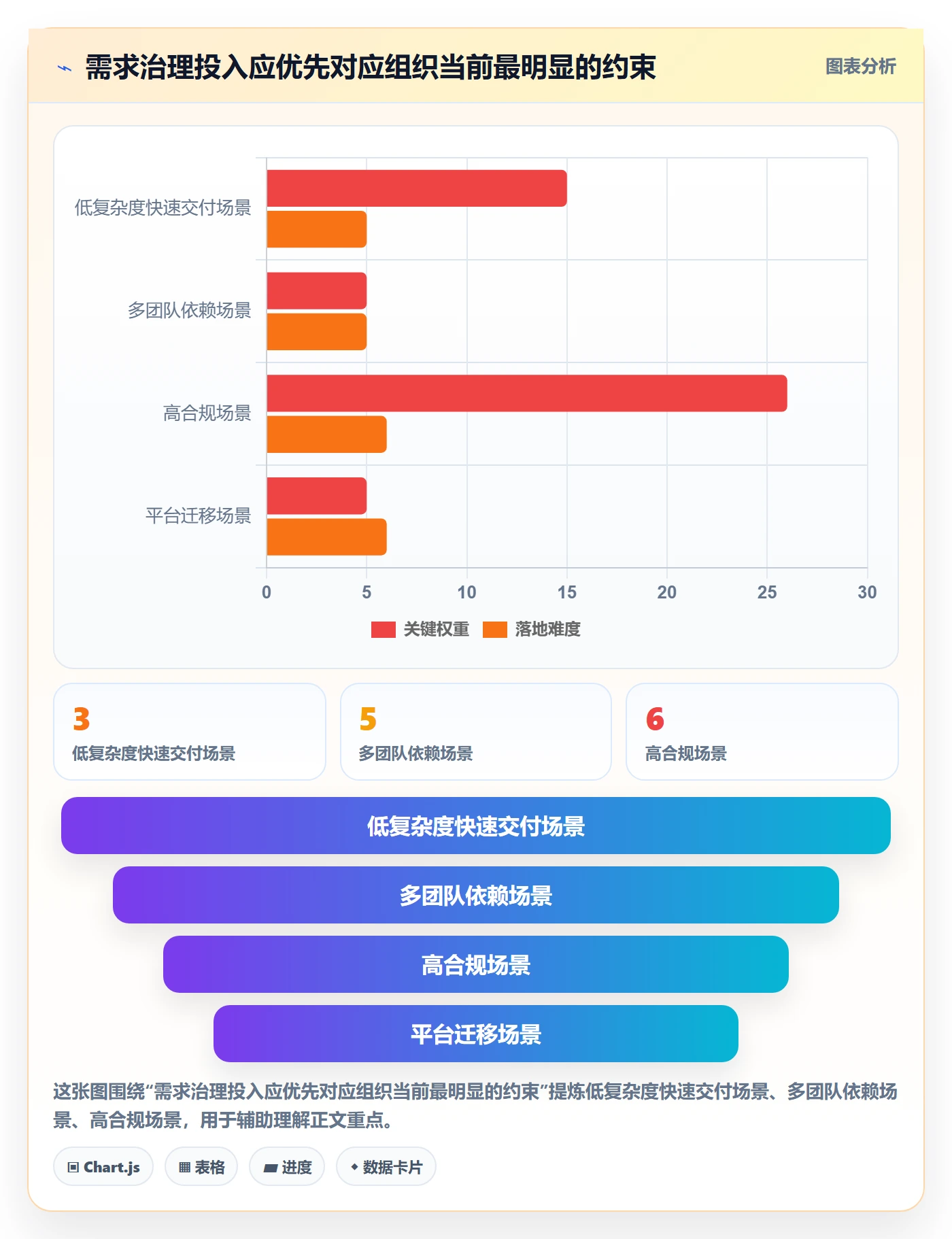 需求最佳实践:项目负责人需求管理效率提升,常见问题