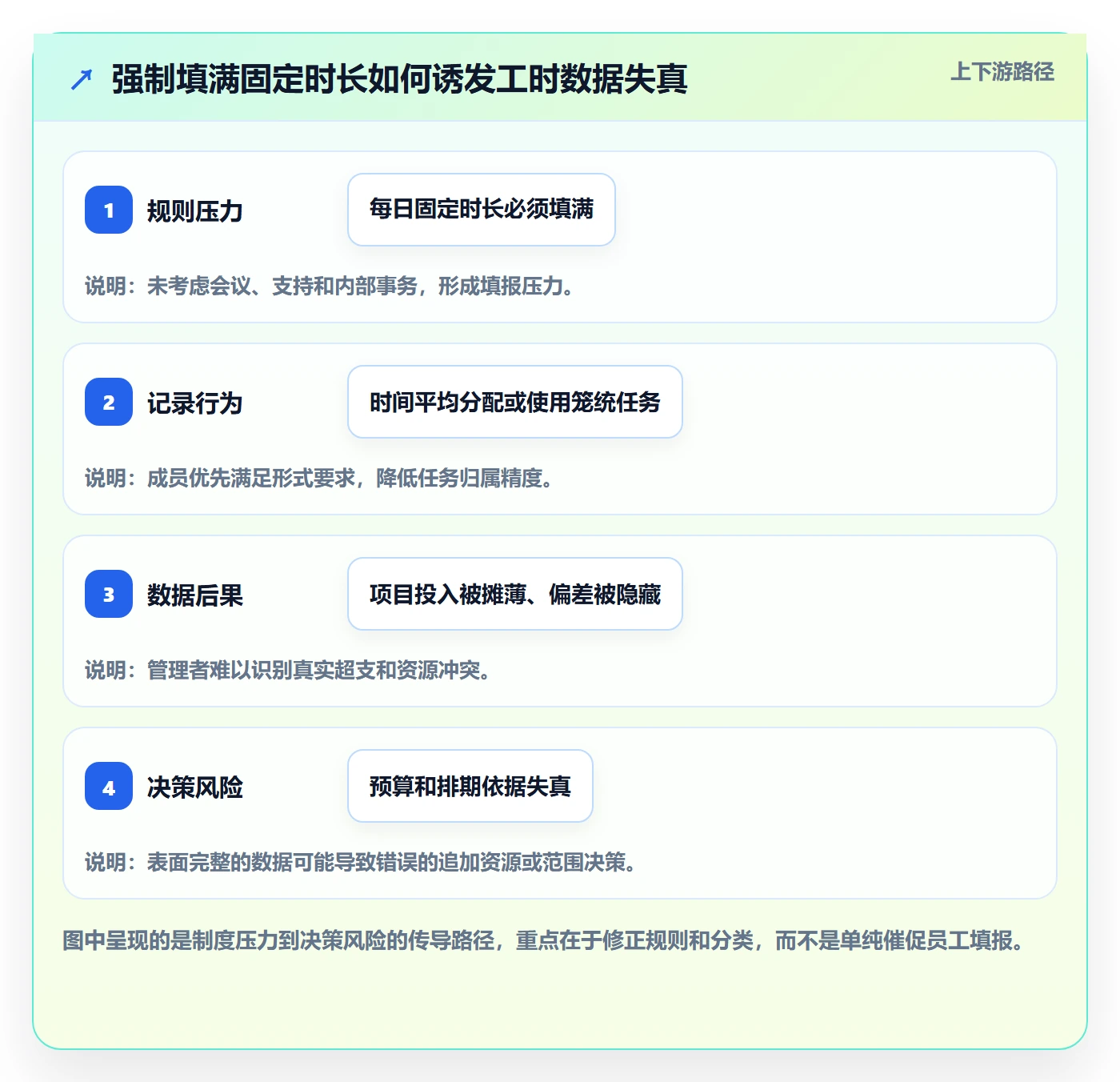 日报工时管理方法大全：项目成员工时表制度设计落地清单