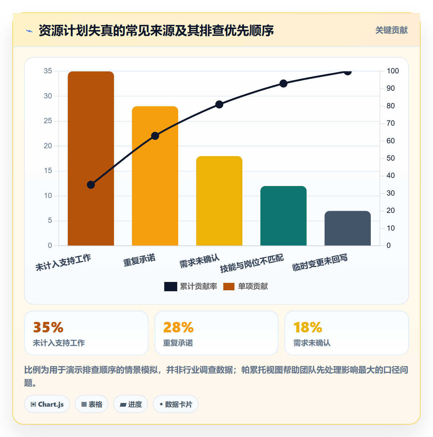 资源池落地方案:项目成员开展资源管理的实操方法案例解析