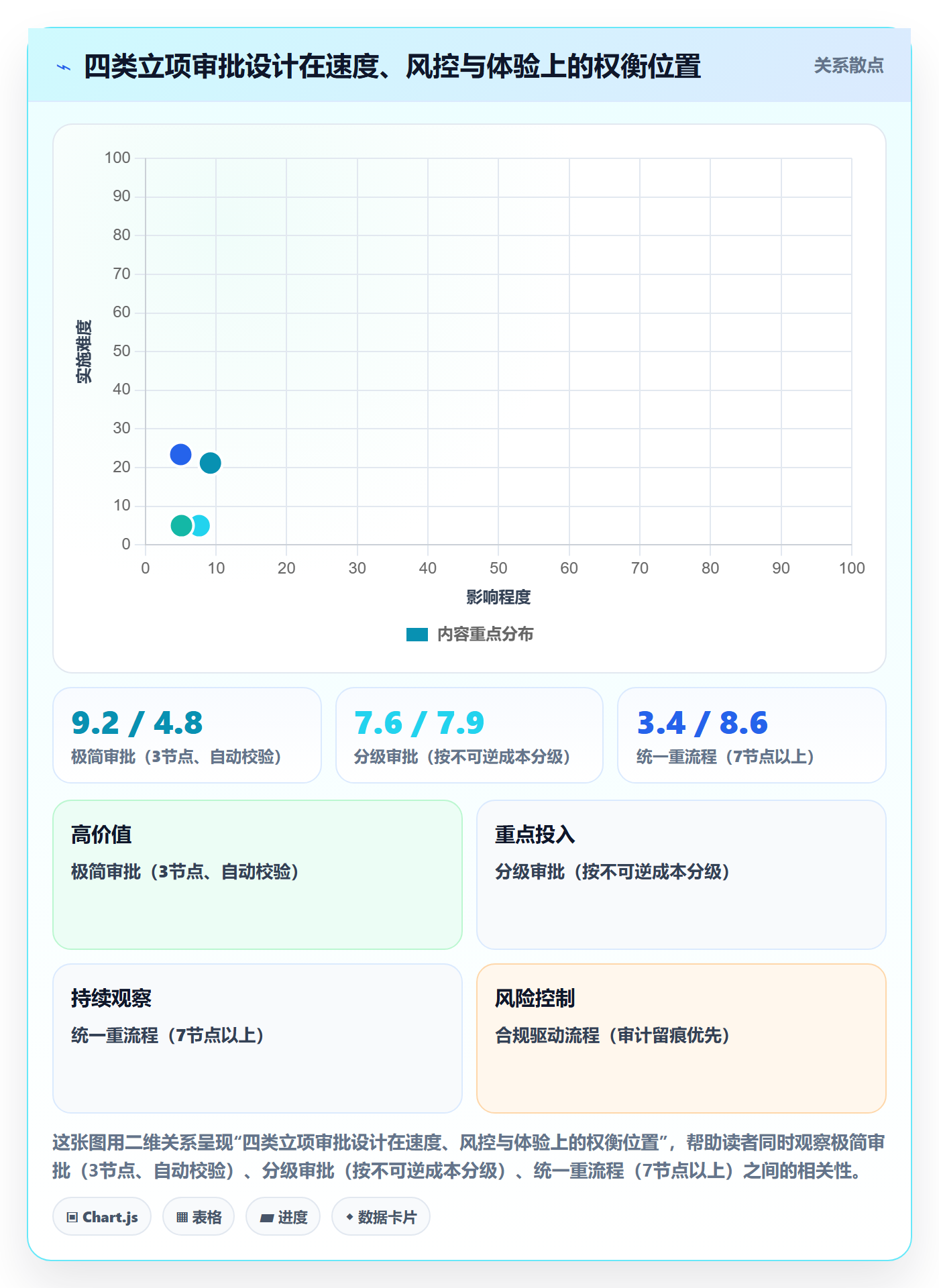 立项审批最佳实践：研发团队项目立项效率提升，常见问题