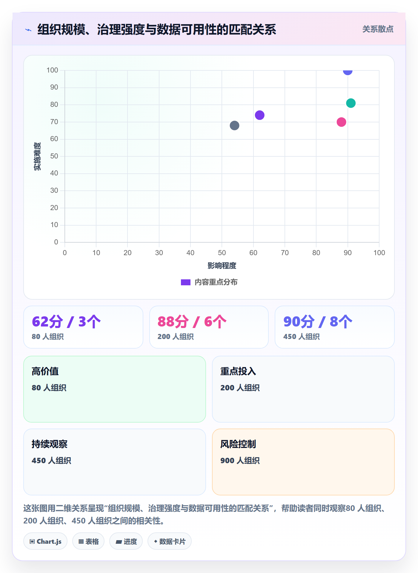 标签落地方案:管理层开展任务属性的协同管理案例解析