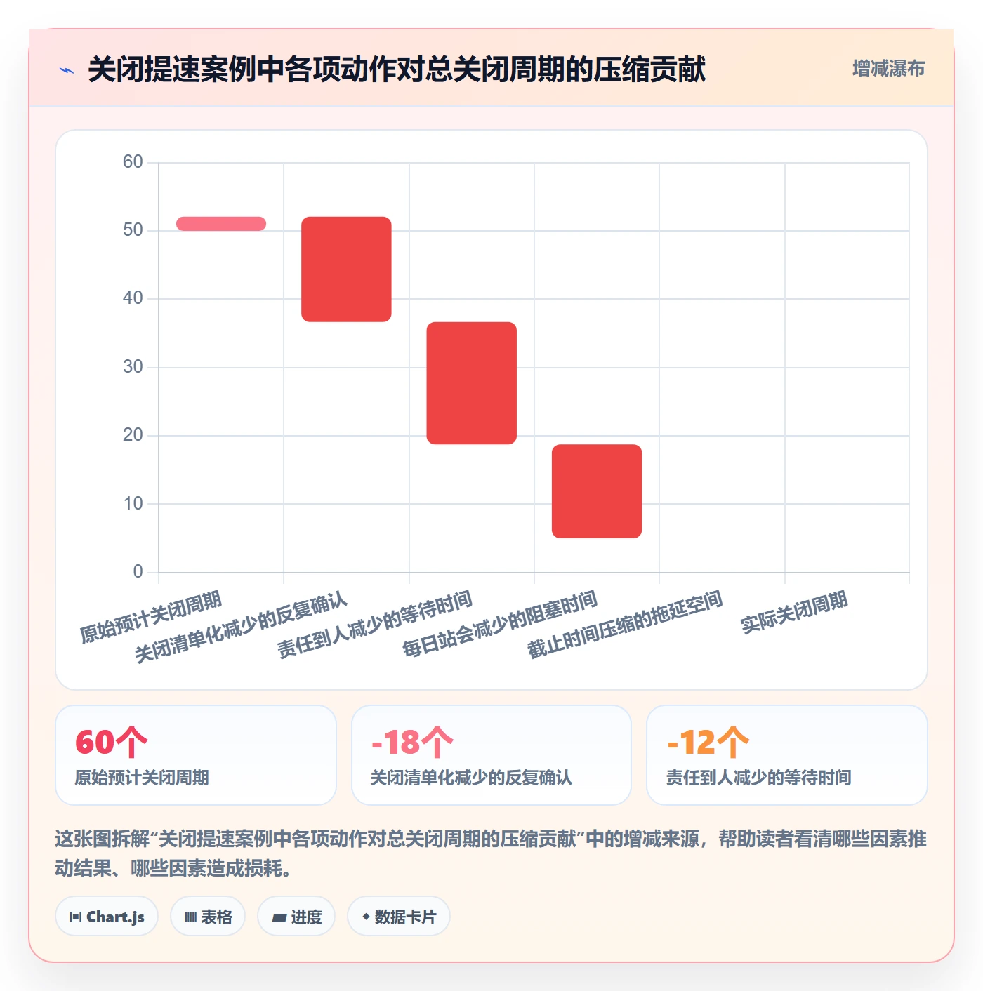 关闭最佳实践:项目负责人任务执行效率提升,常见问题