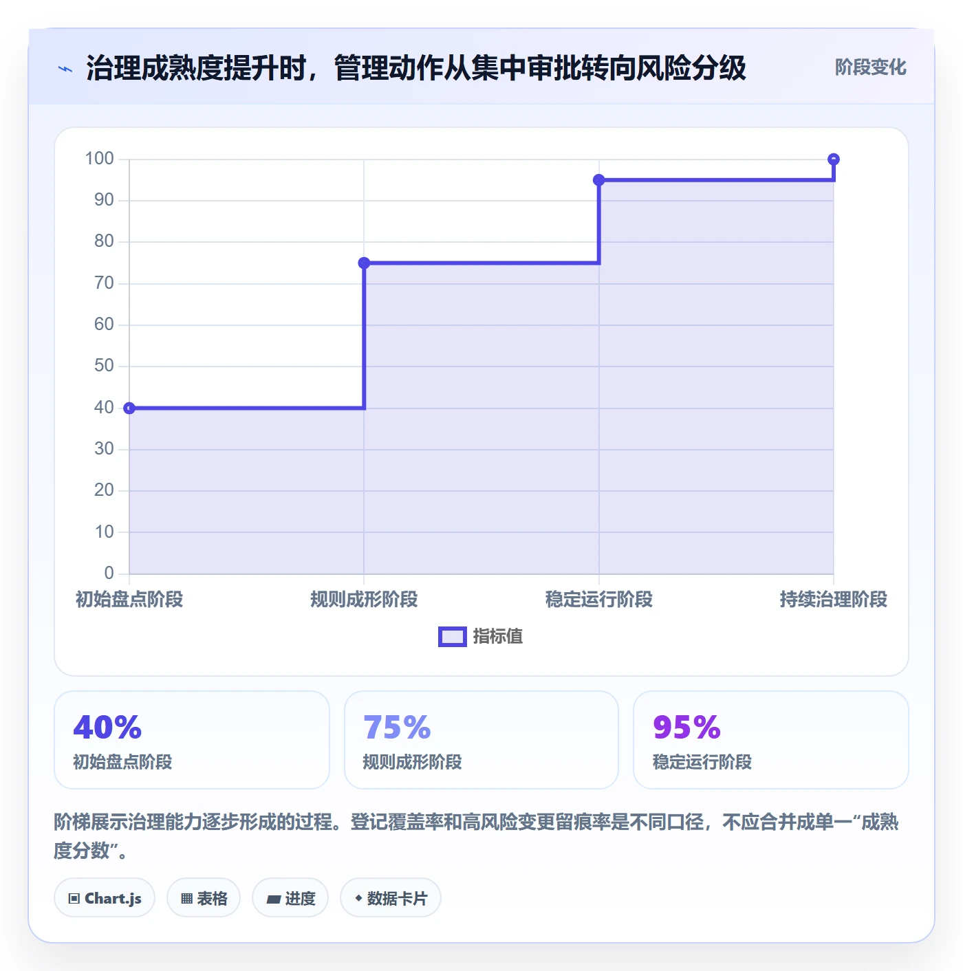 筛选管理指南：管理层如何做好列表视图，制度设计全流程