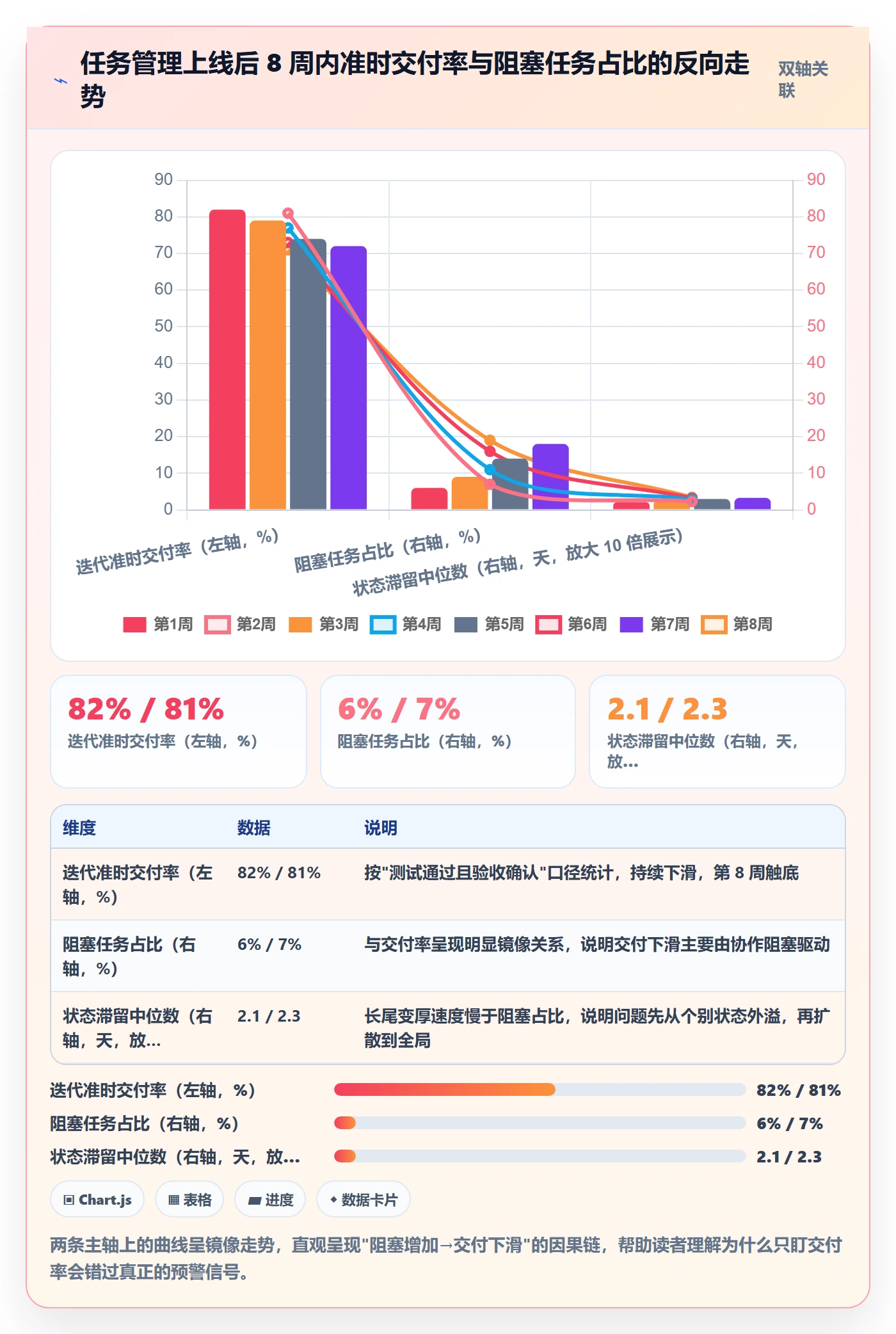 协作人落地方案:研发团队开展任务管理的风险控制案例解析