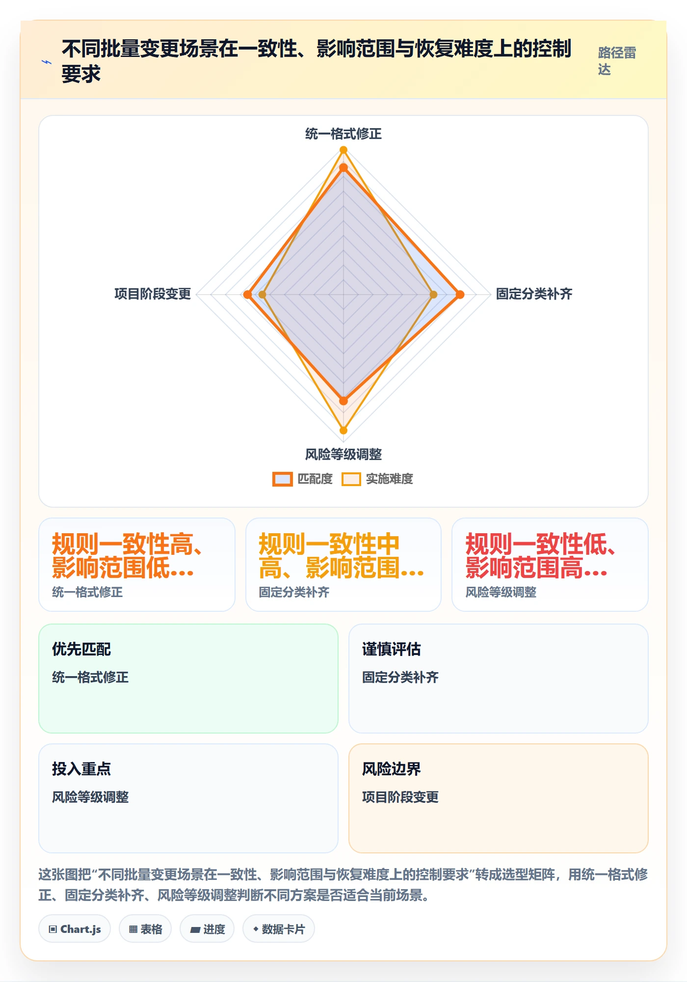 批量操作最佳实践：PMO列表视图协同管理，常见问题