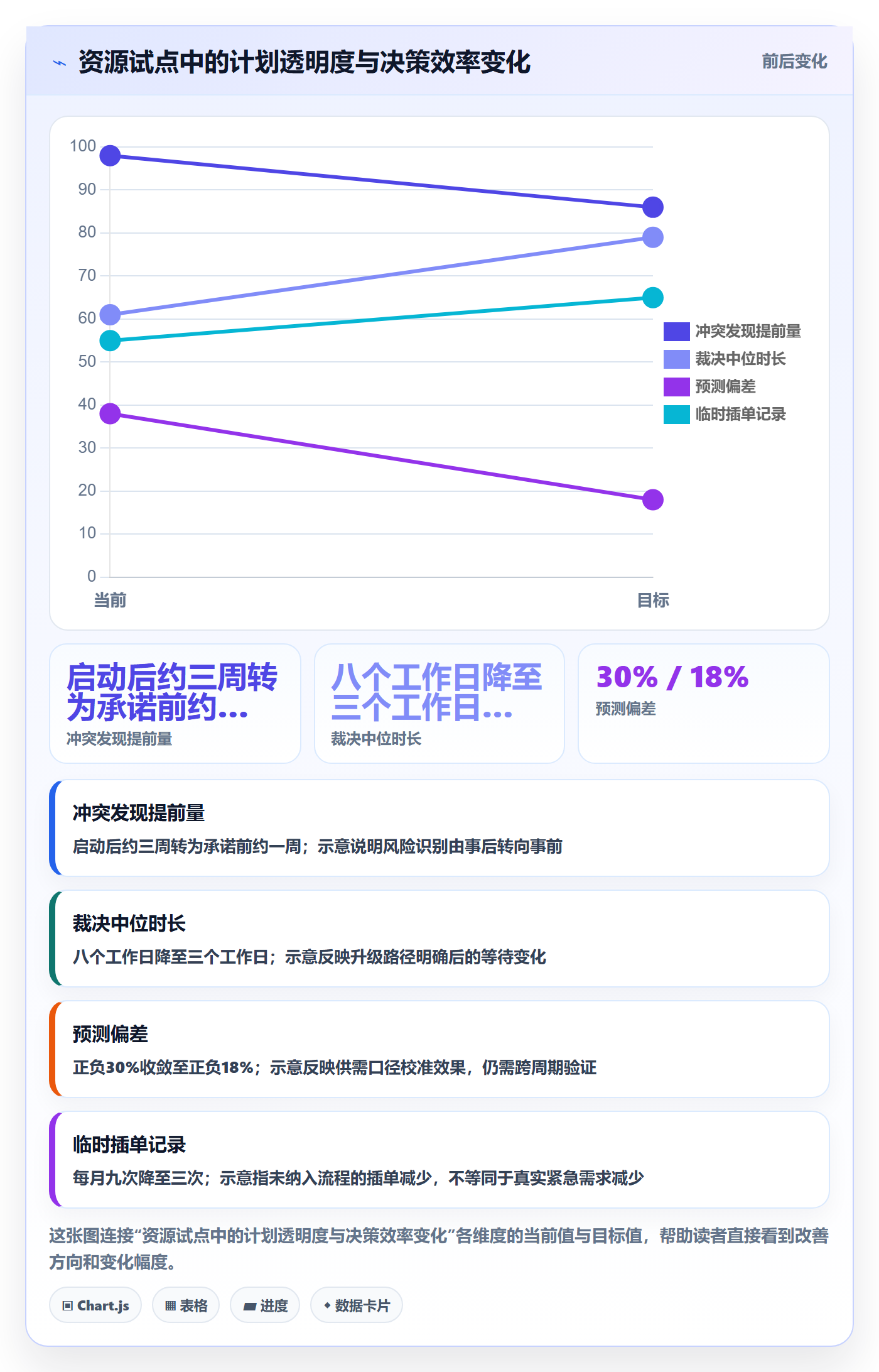 资源管理岗位教程:管理层落地方案,避坑指南
