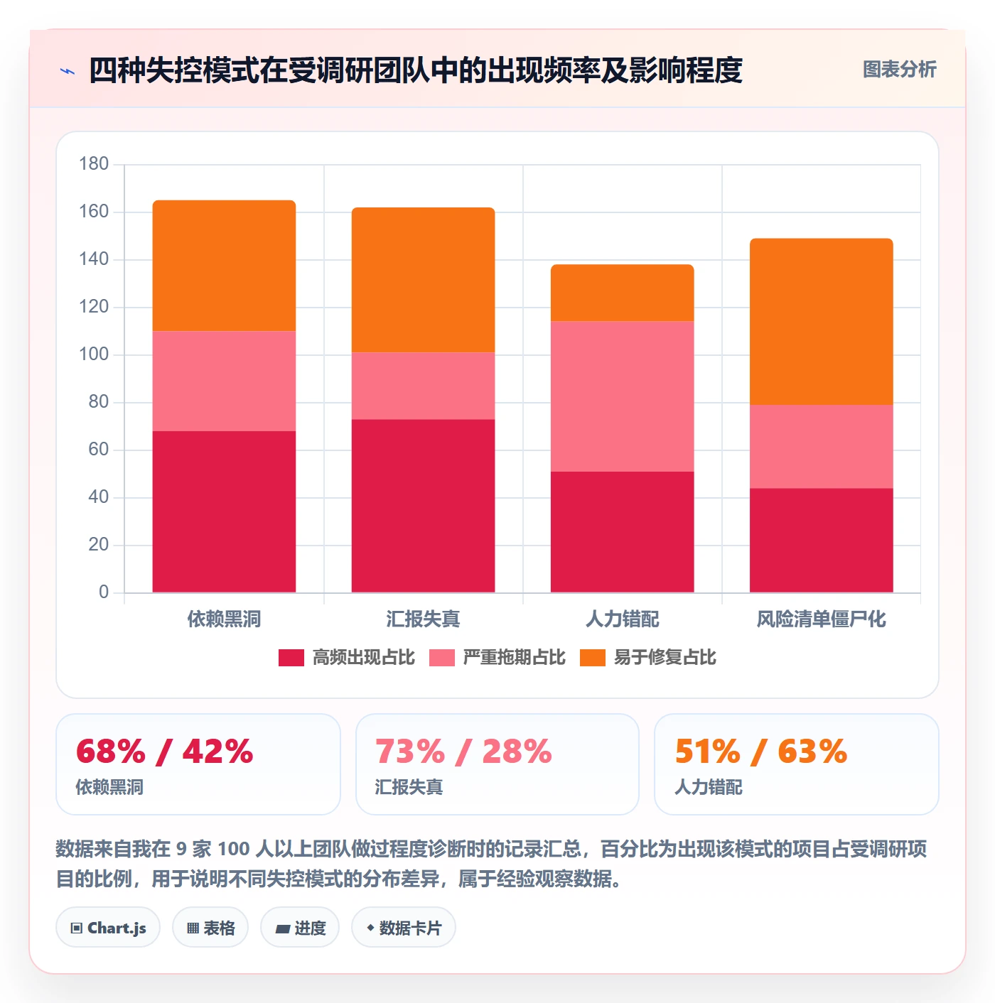 动态管理方法大全:产品经理进度跟踪风险控制落地清单