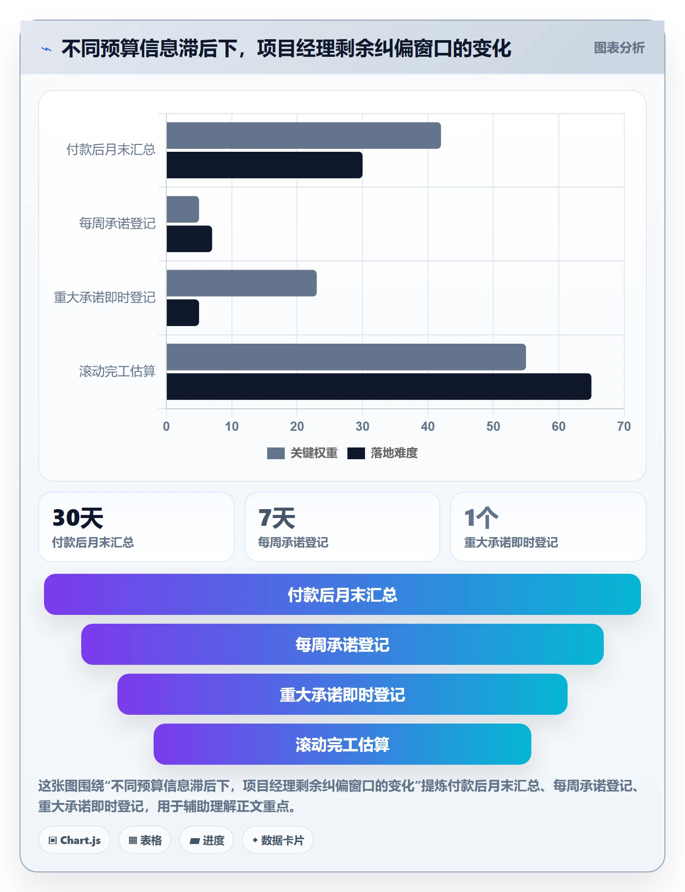 预算执行实操方法:项目经理提升预算管理效率的制度设计方法与模板