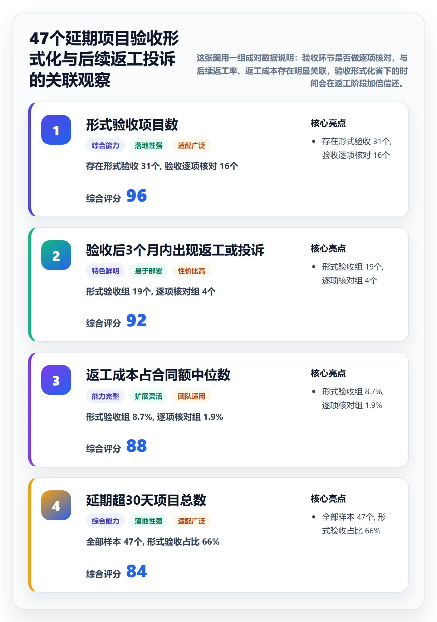 任务验收验收标准教程：PMO实操方法，避坑指南