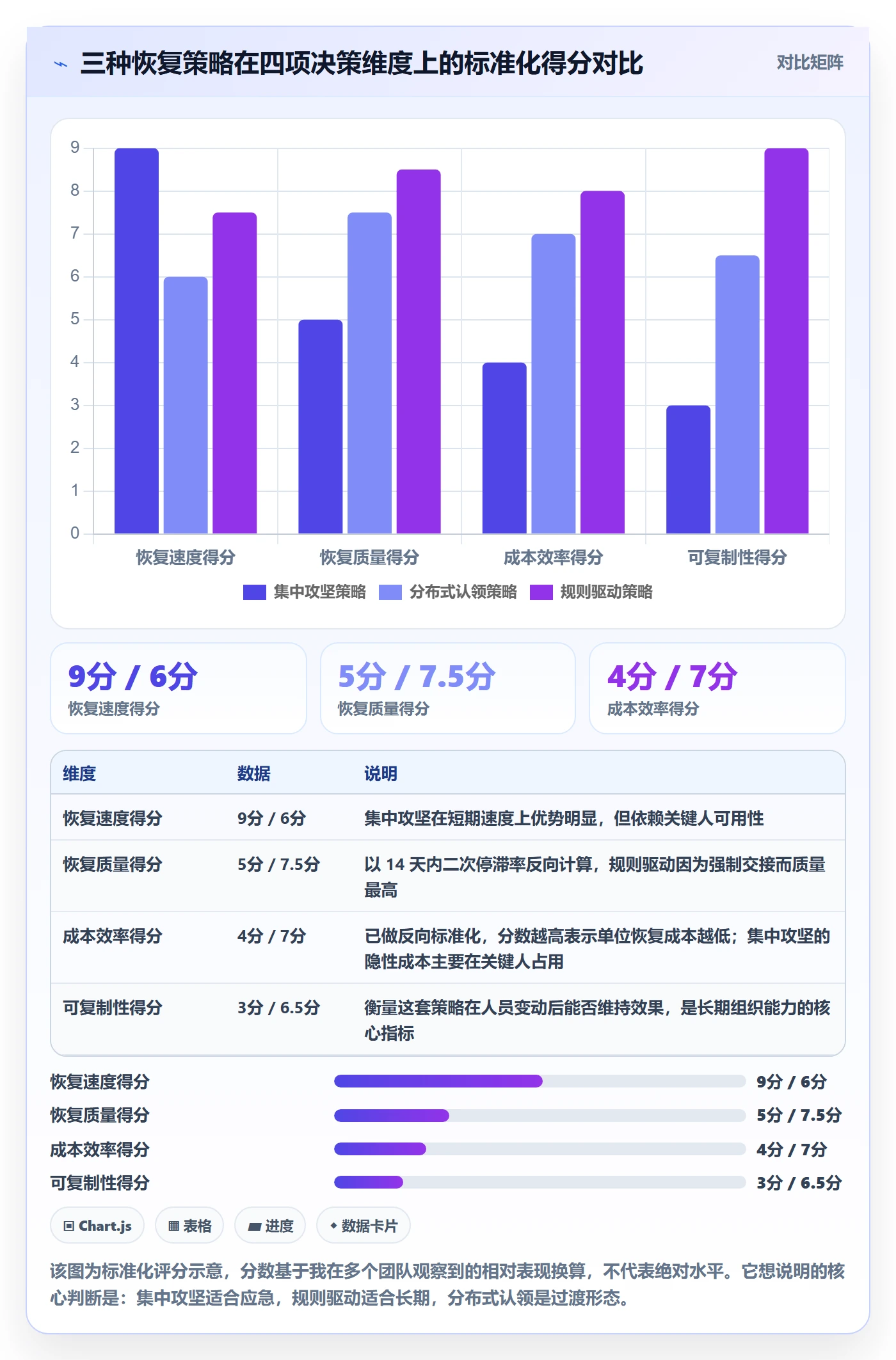 任务执行恢复全流程：研发团队风险控制与一文讲清