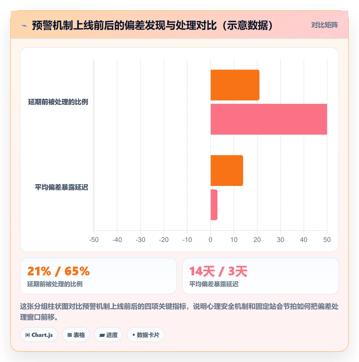 阶段进度落地方案：项目经理开展进度管理的协同管理案例解析