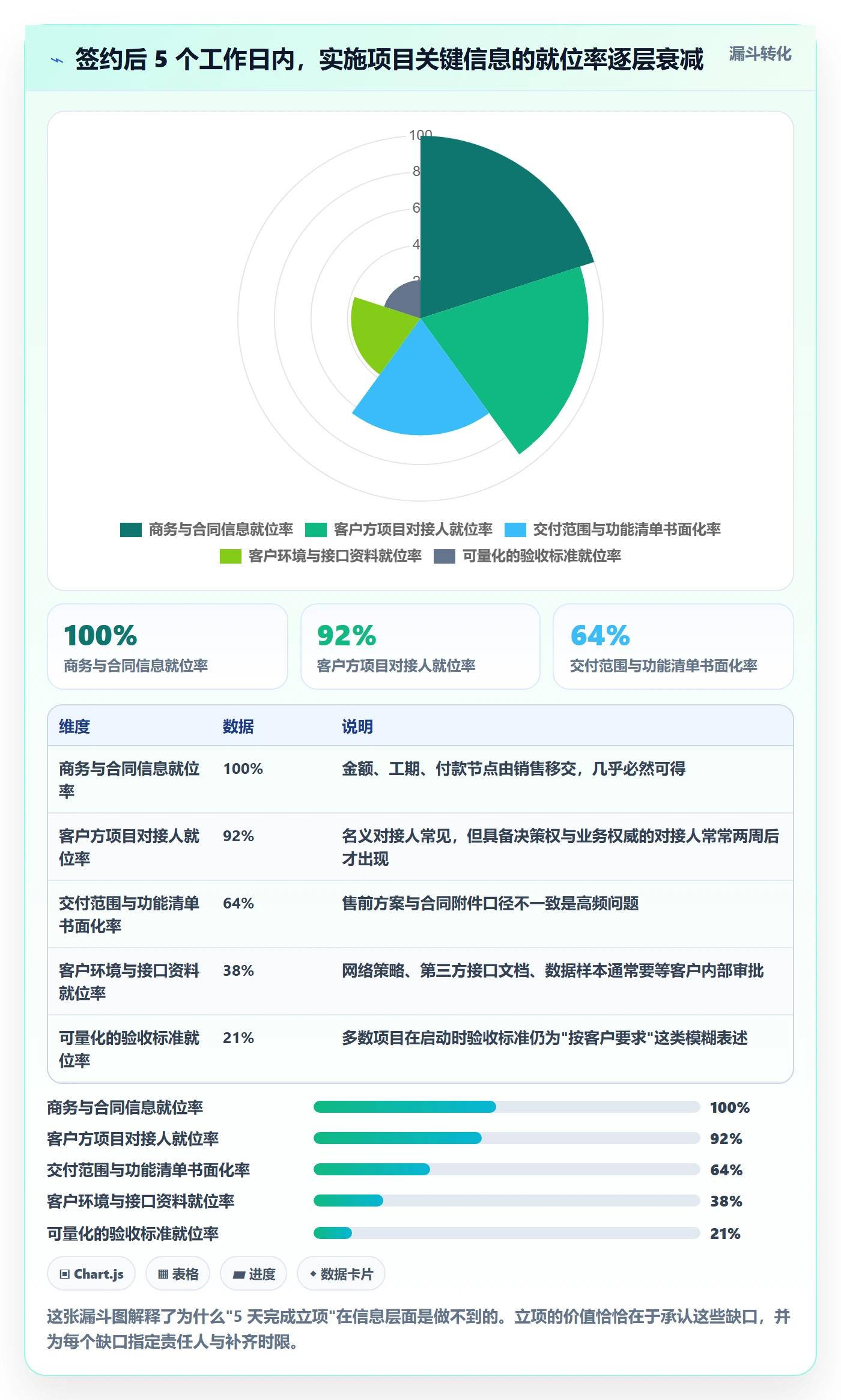 项目负责人最佳实践:实施团队项目立项实操方法,常见问题