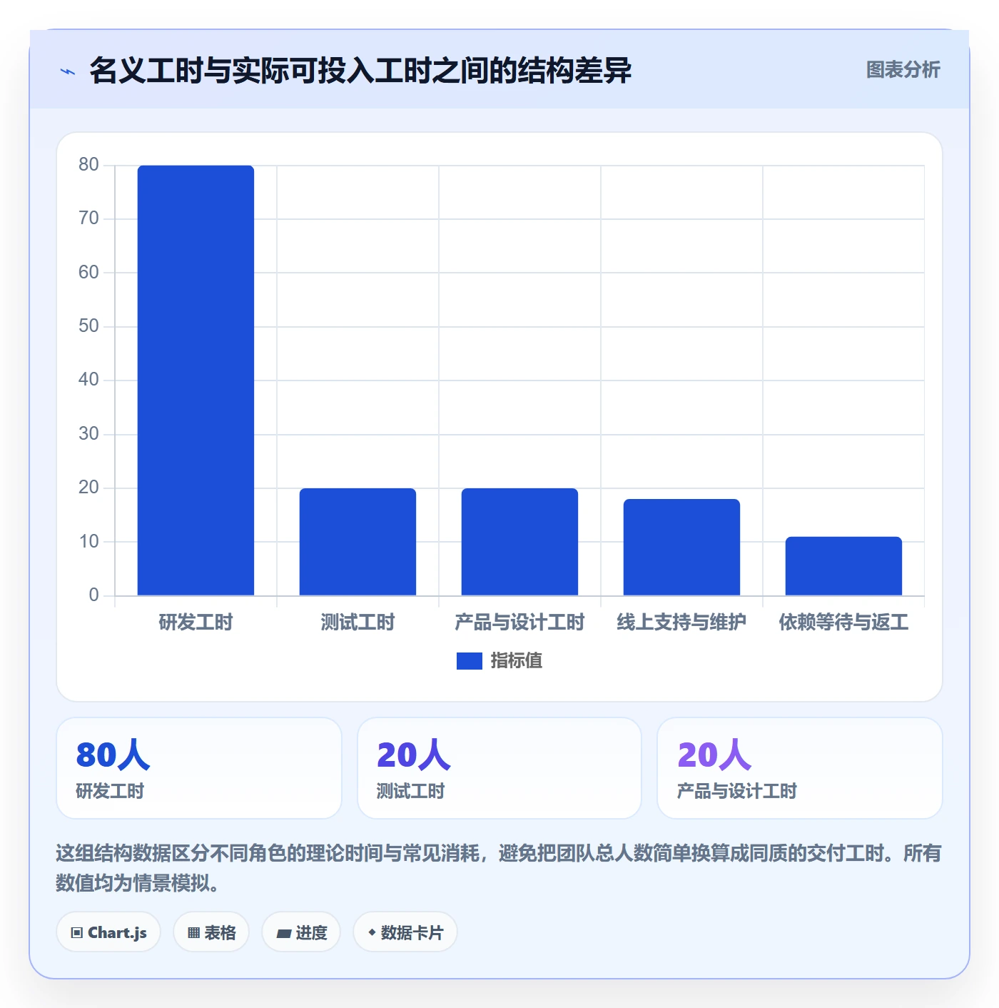 迭代计划最佳实践:项目负责人迭代管理实操方法,常见问题