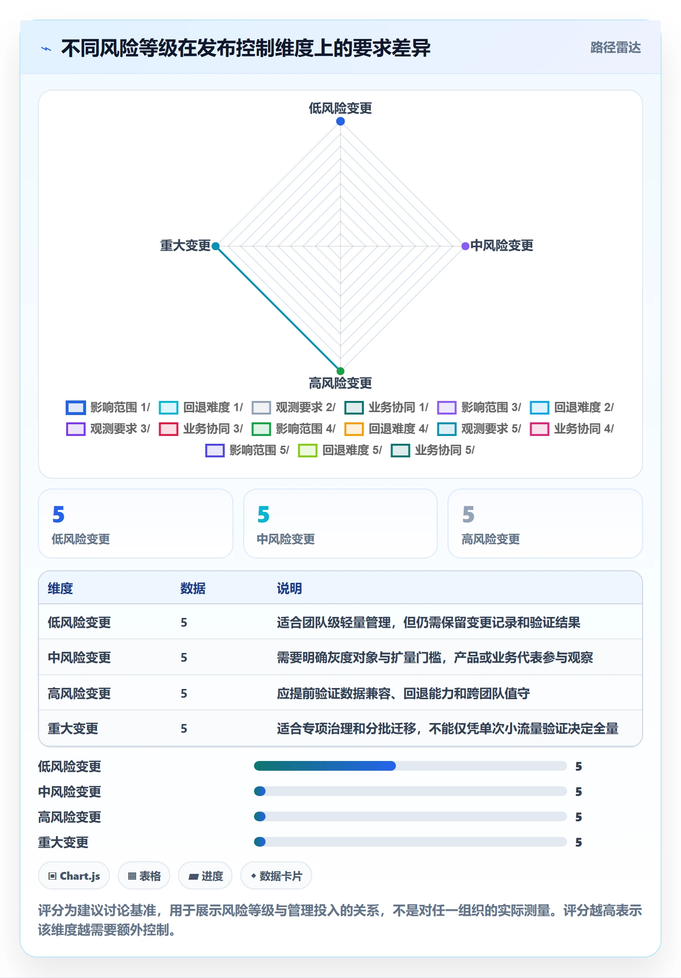 灰度发布管理方法大全:PMO发布管理协同管理落地清单