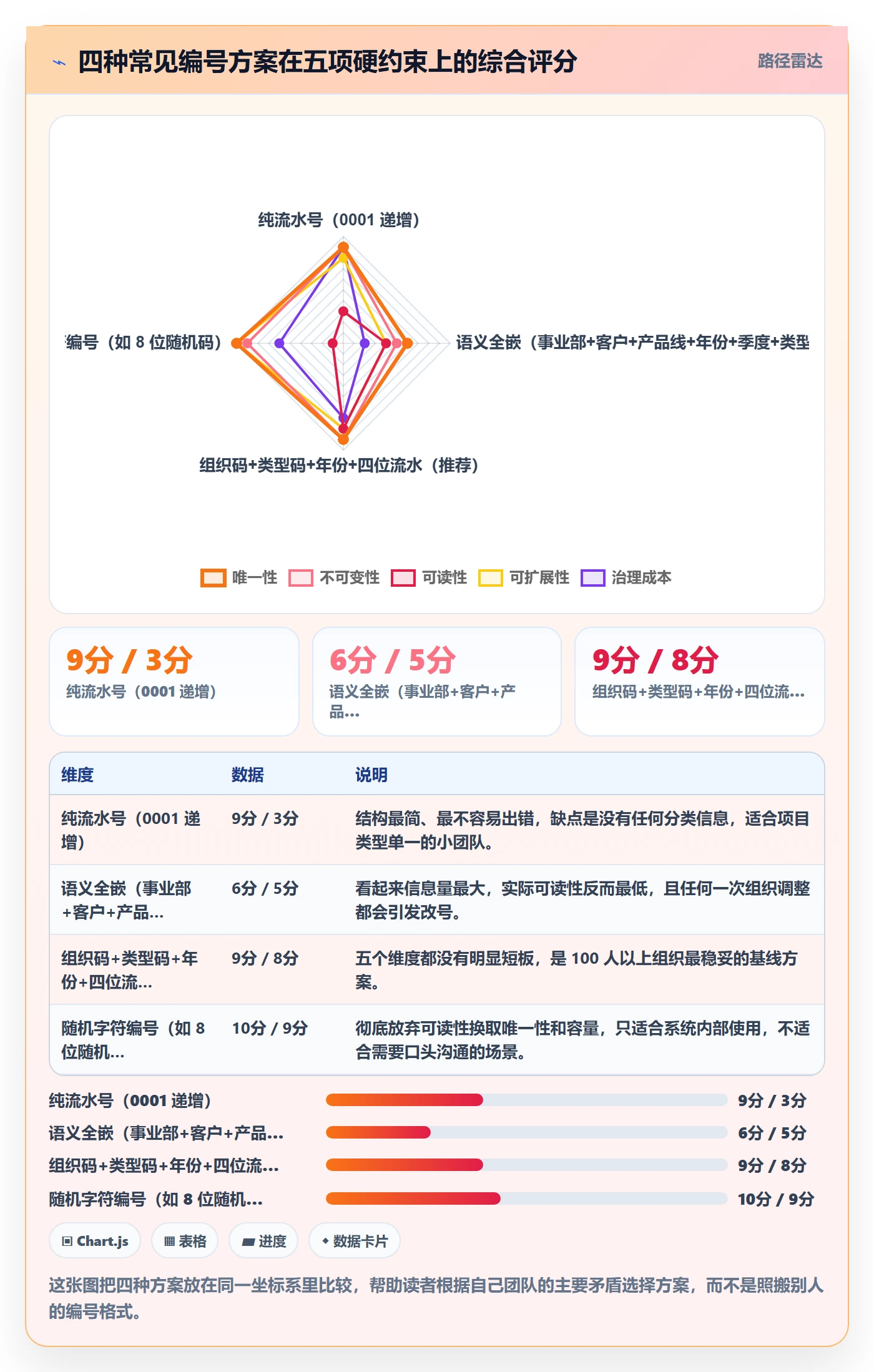 项目编号实操方法：项目负责人提升项目立项效率的制度设计方法与模板