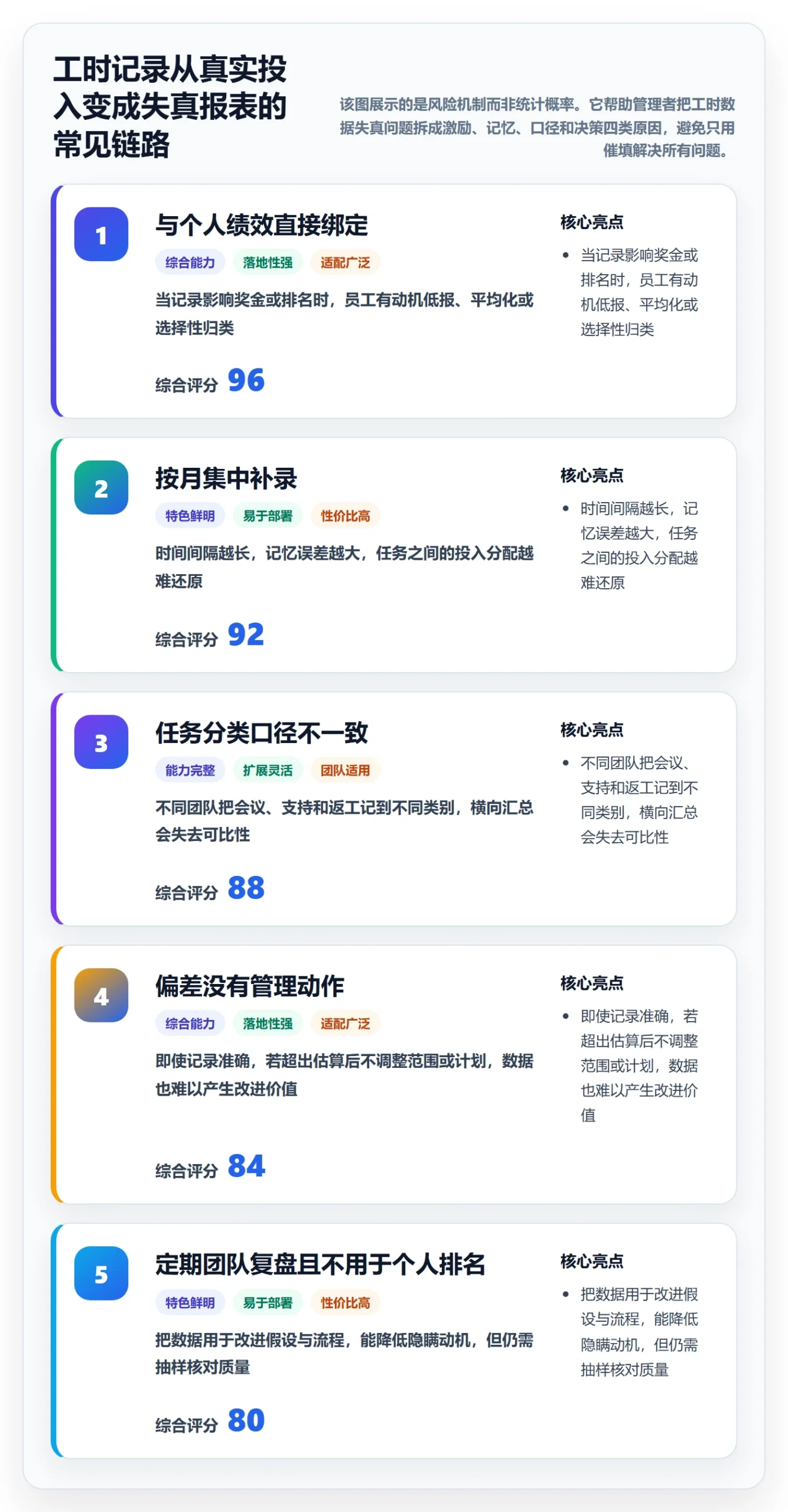 计划工时怎么做?项目经理制度设计:工时管理从0到1